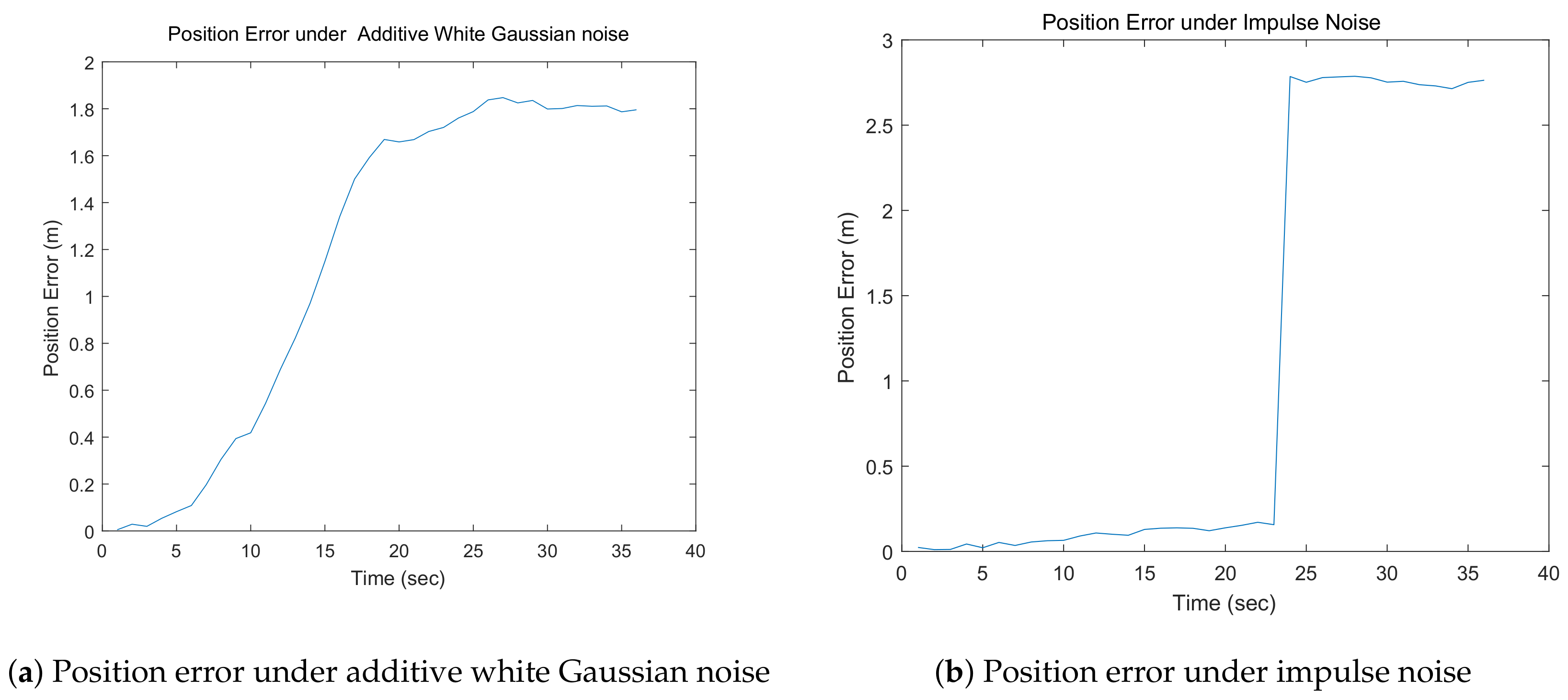 Sensors 18 03360 g003