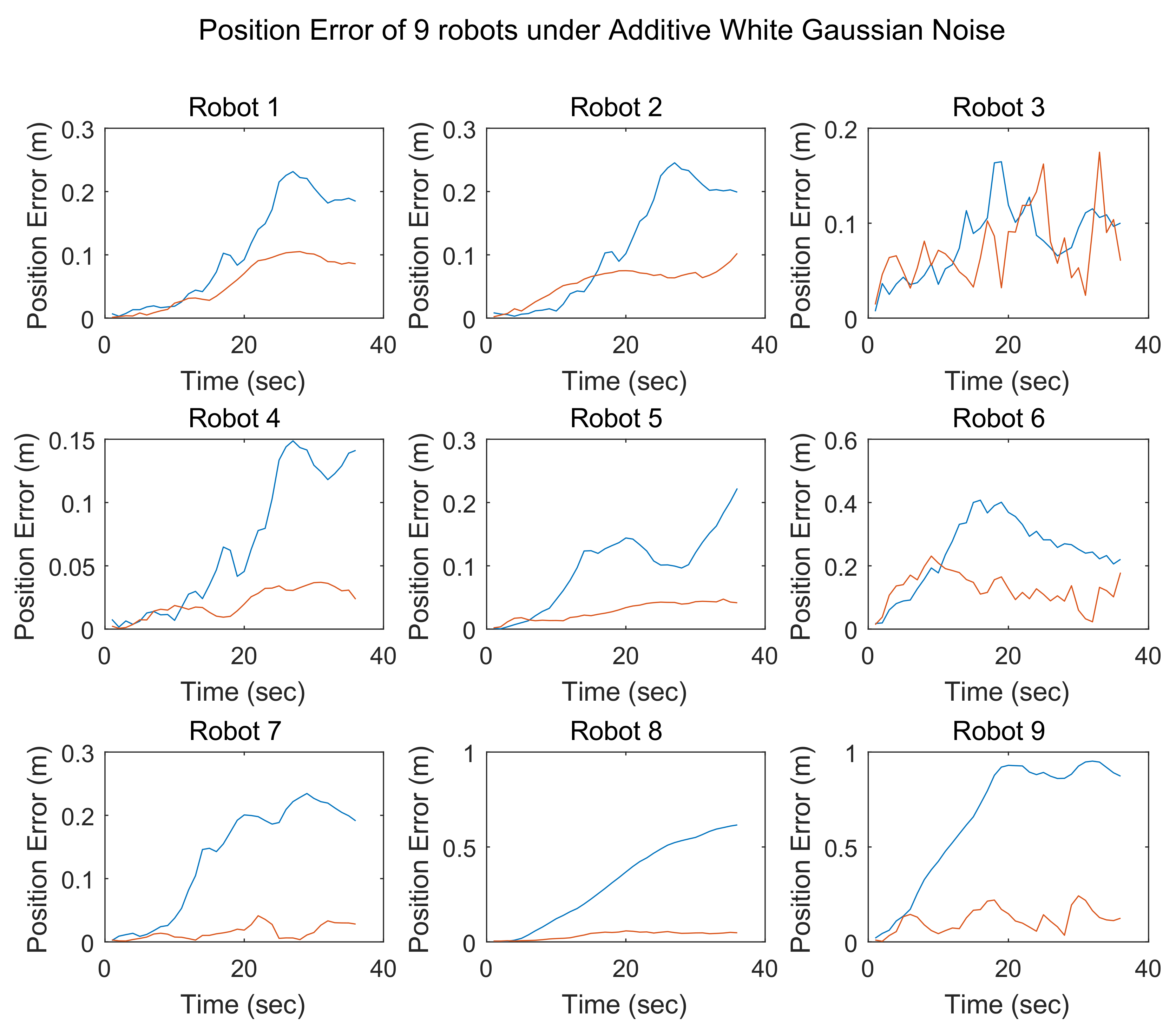 Sensors 18 03360 g009