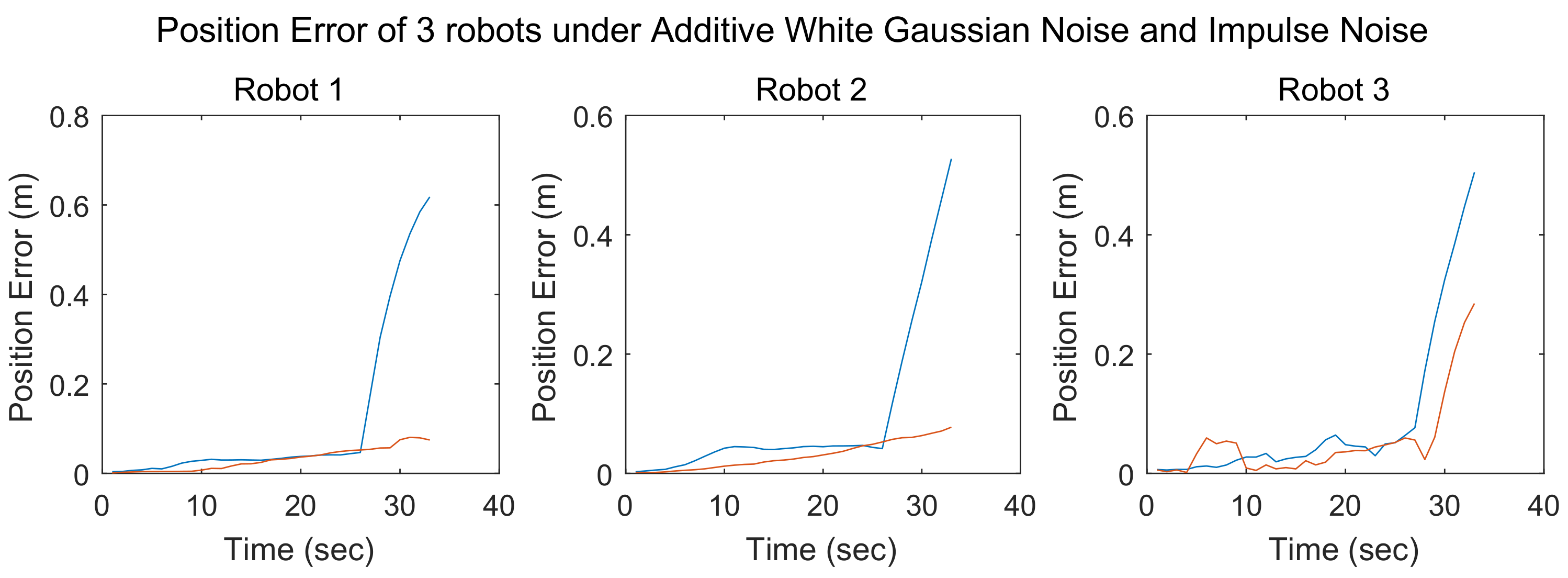 Sensors 18 03360 g010