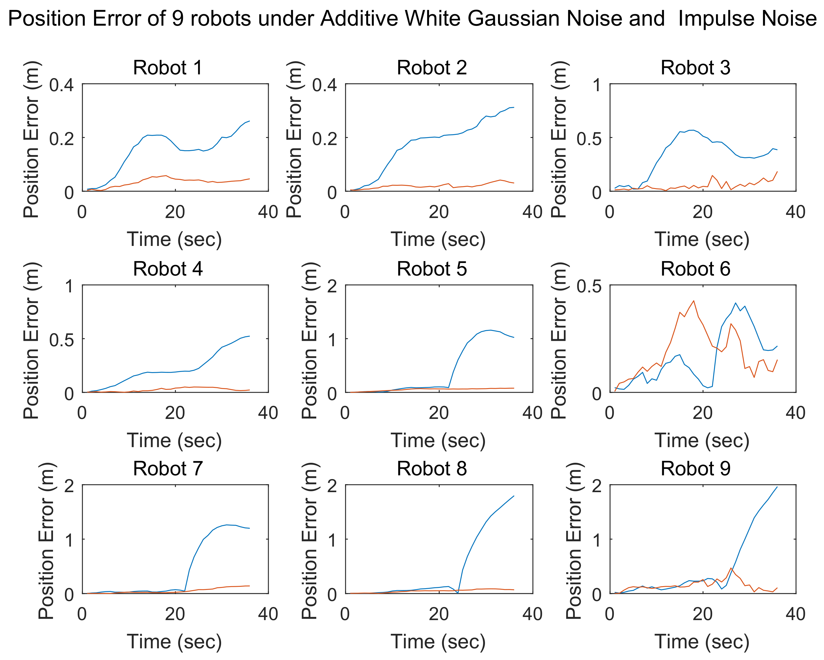 Sensors 18 03360 g011