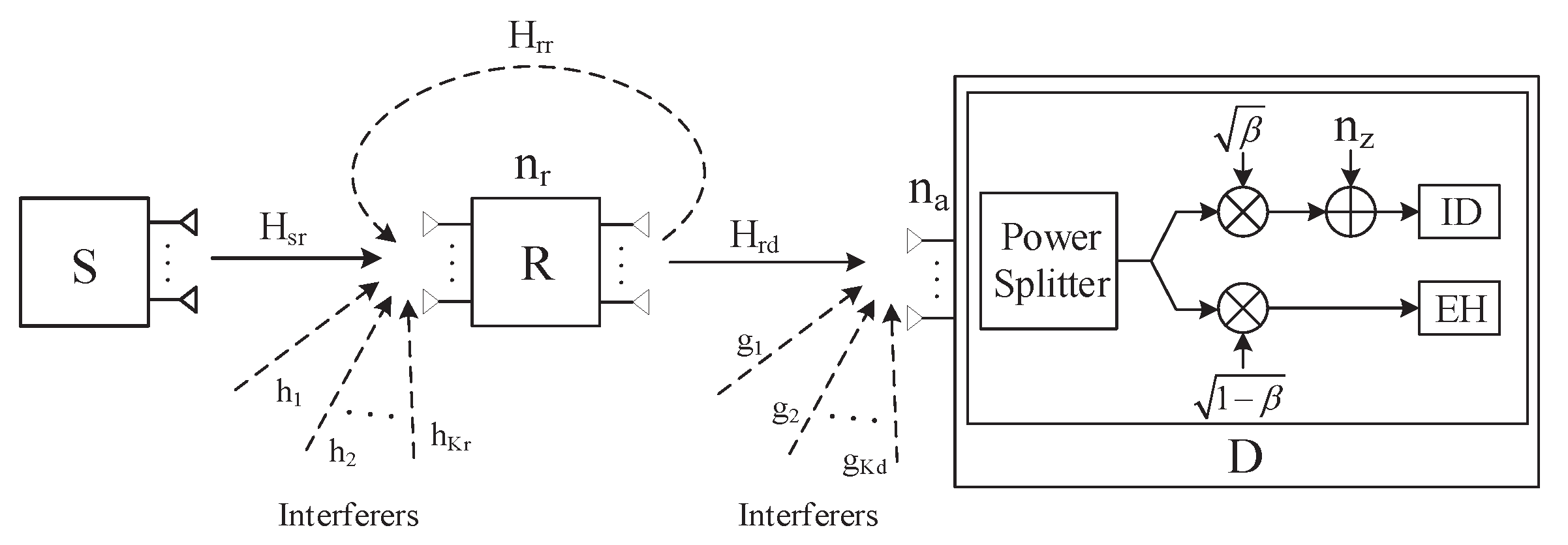 Sensors 18 03362 g001