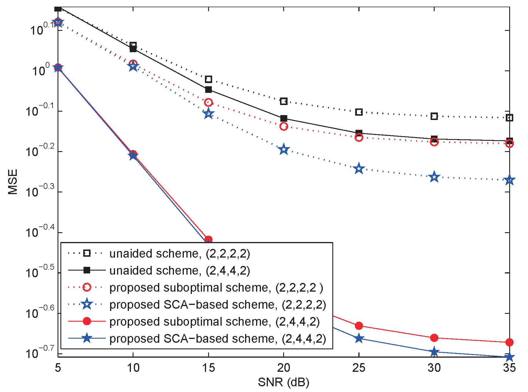 Sensors 18 03362 g003
