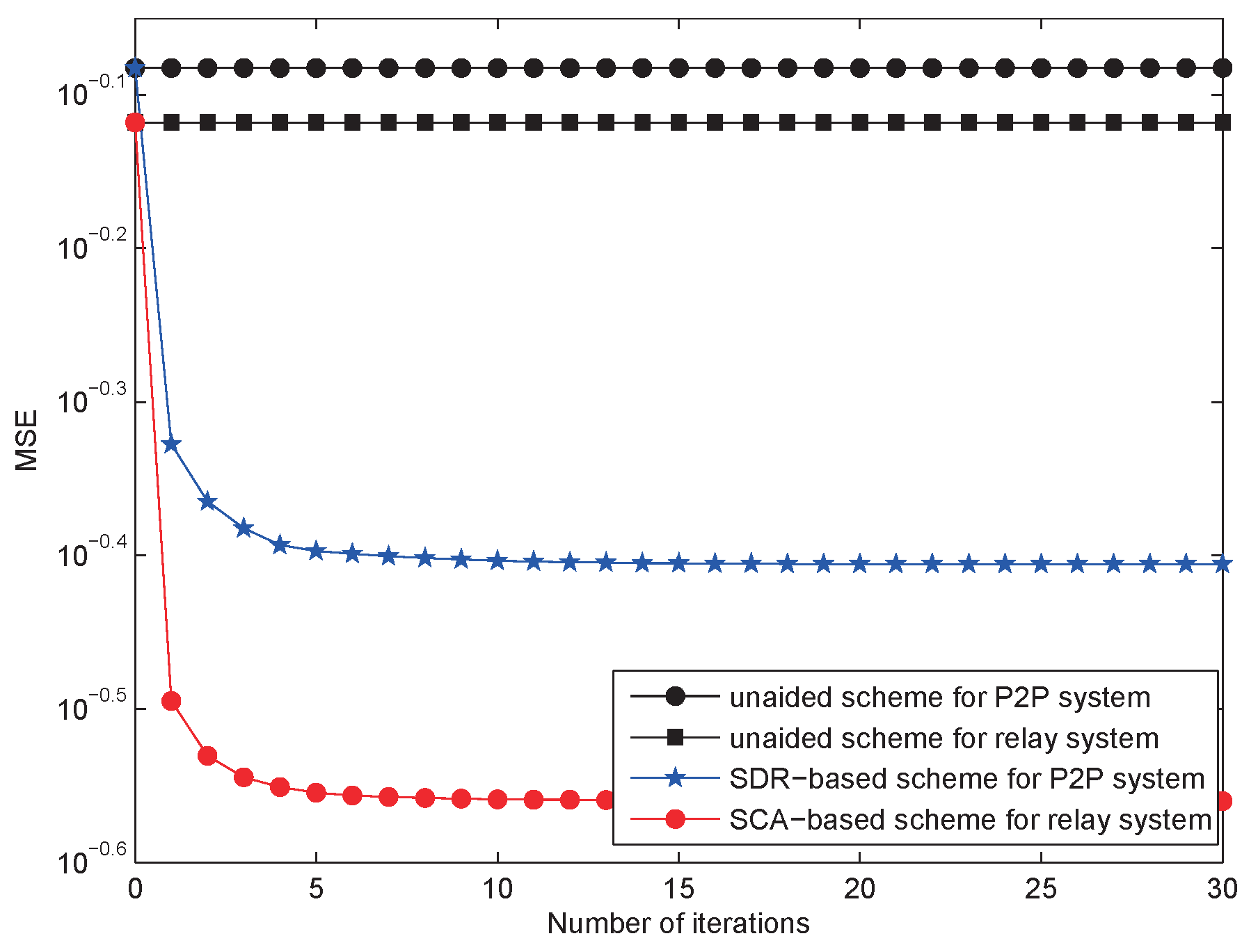 Sensors 18 03362 g004