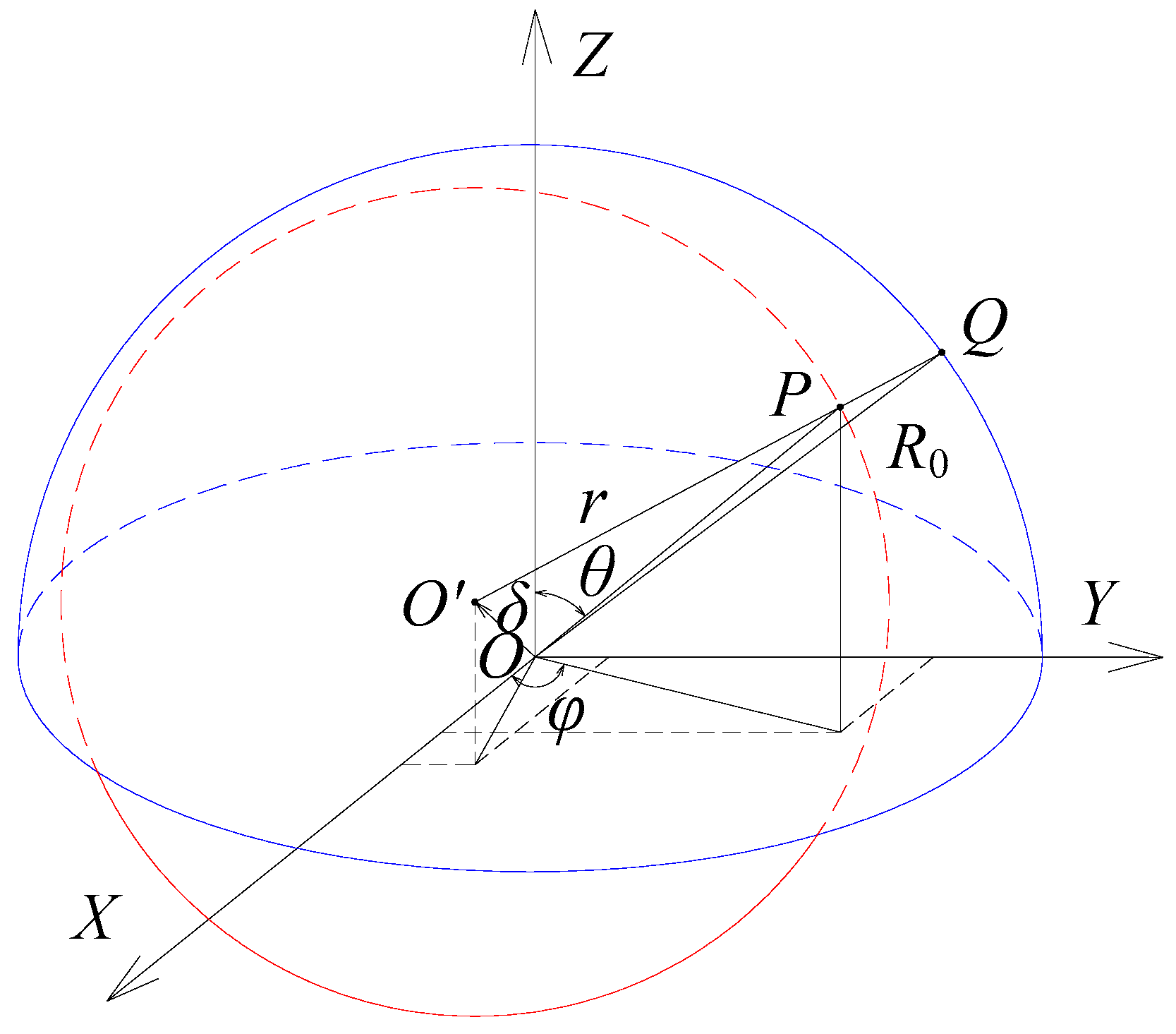 Sensors 18 03366 g002 Sensors 18 03366 g002