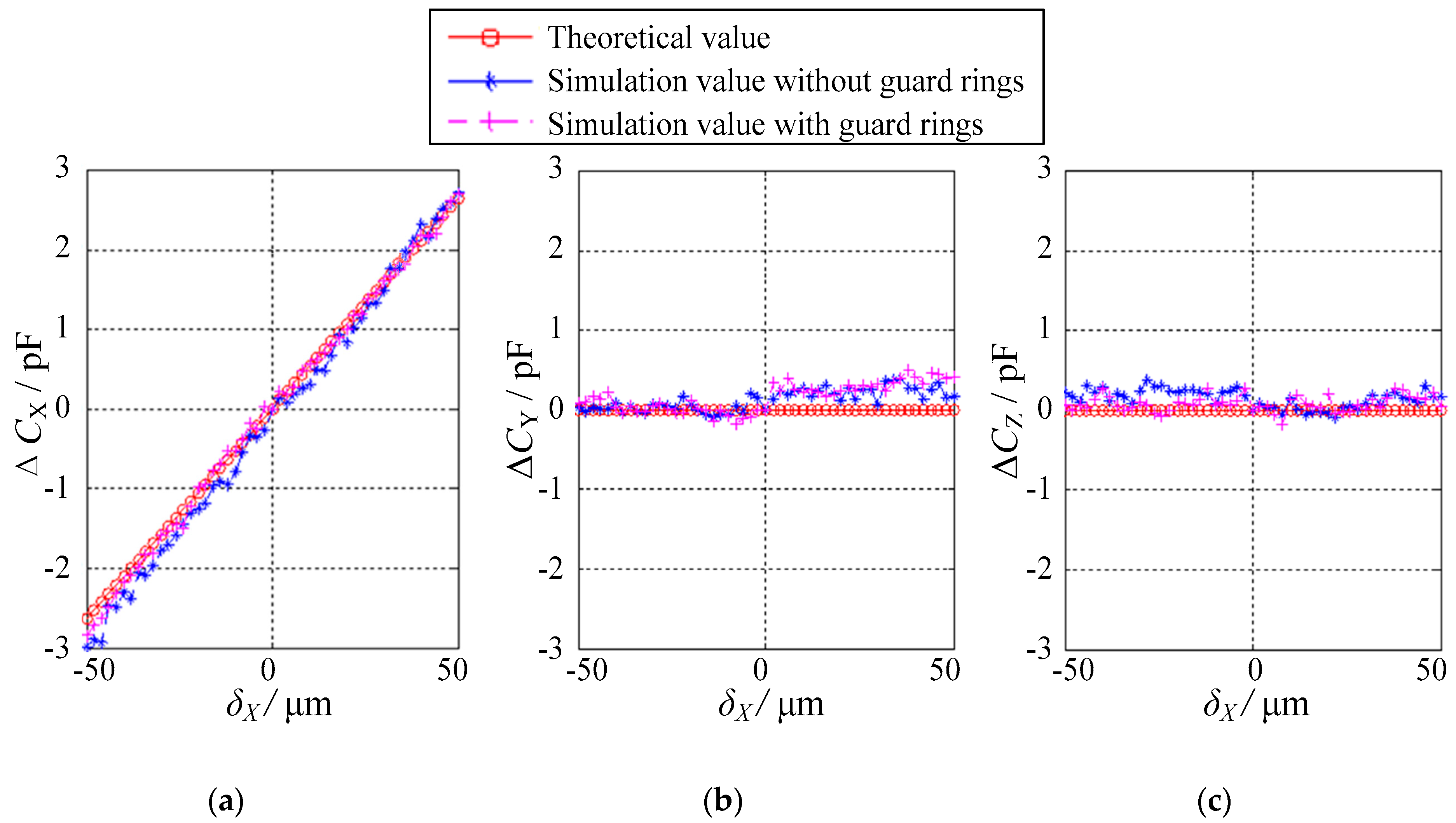 Sensors 18 03366 g008 Sensors 18 03366 g008