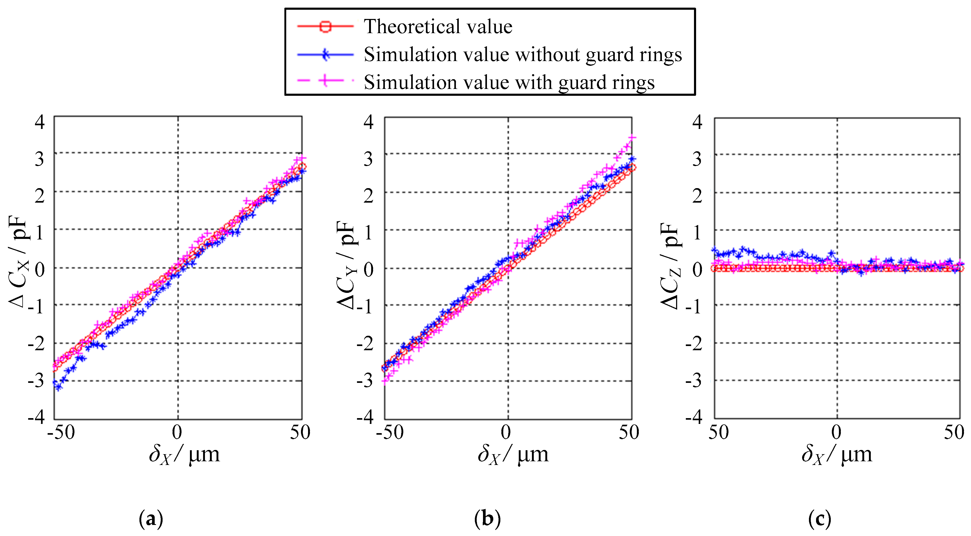Sensors 18 03366 g009 Sensors 18 03366 g009