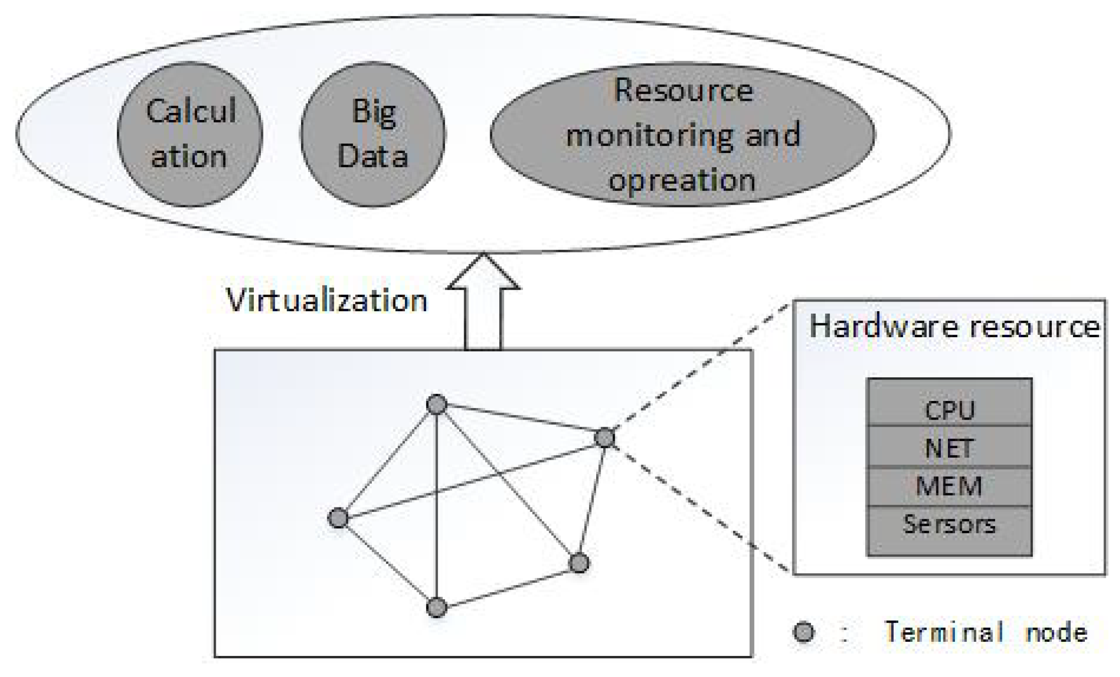 Sensors 18 03367 g002 Sensors 18 03367 g002