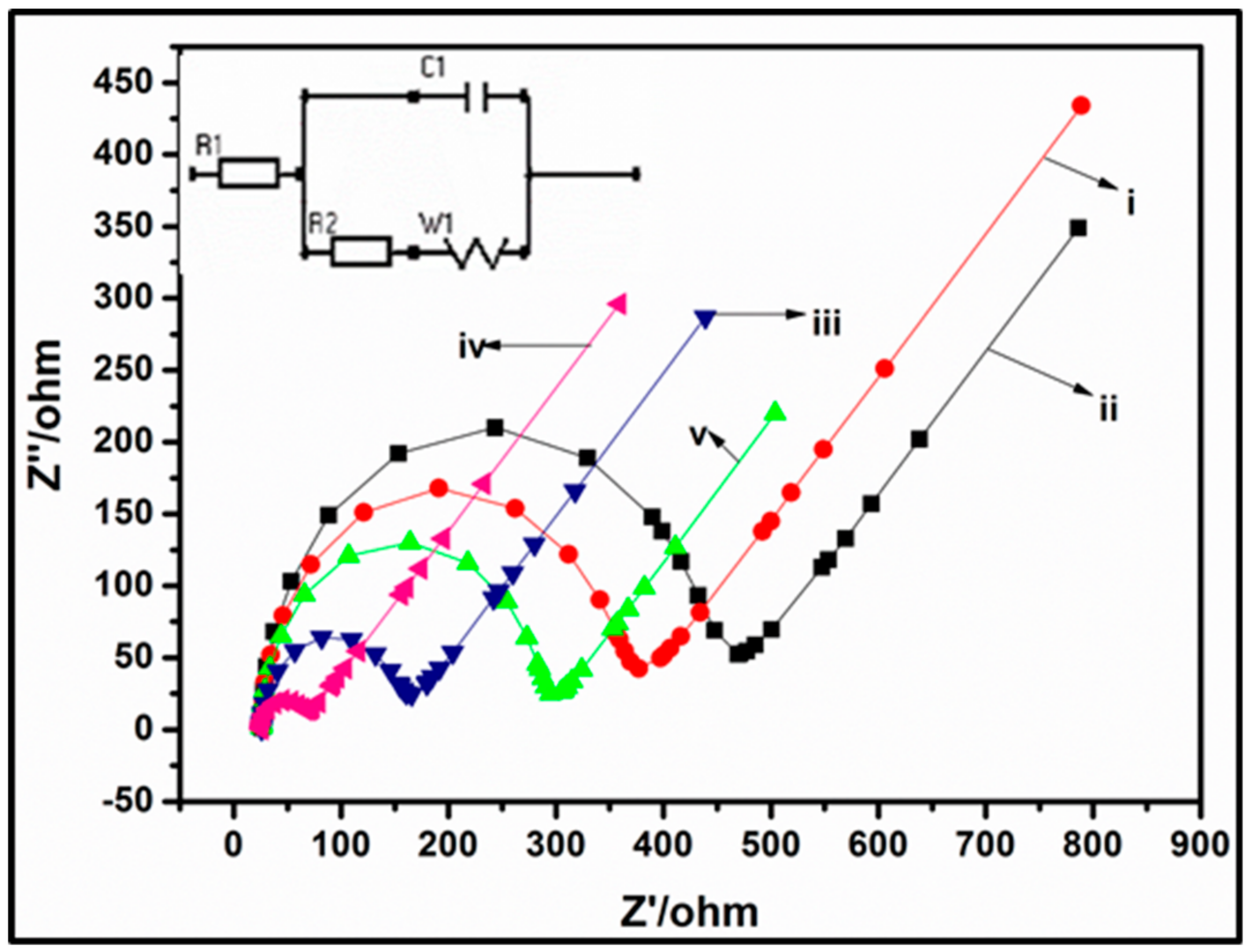 Sensors 18 03368 g003