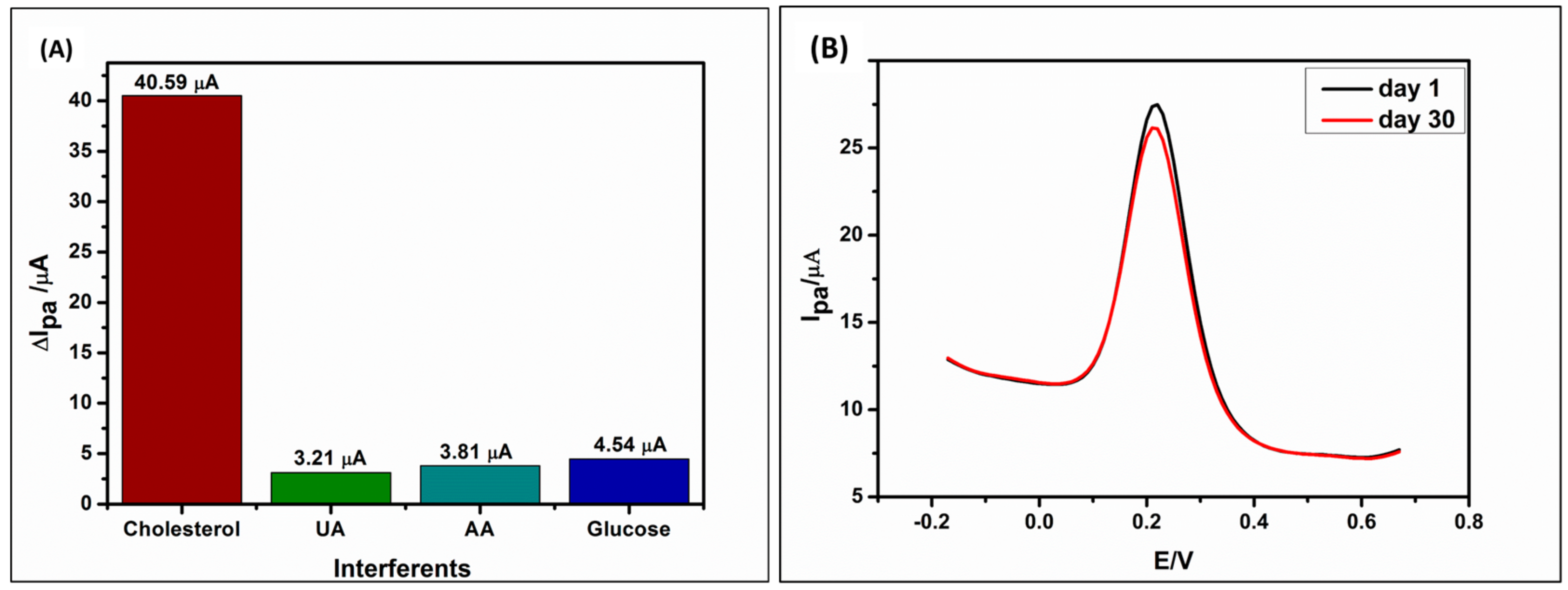 Sensors 18 03368 g007