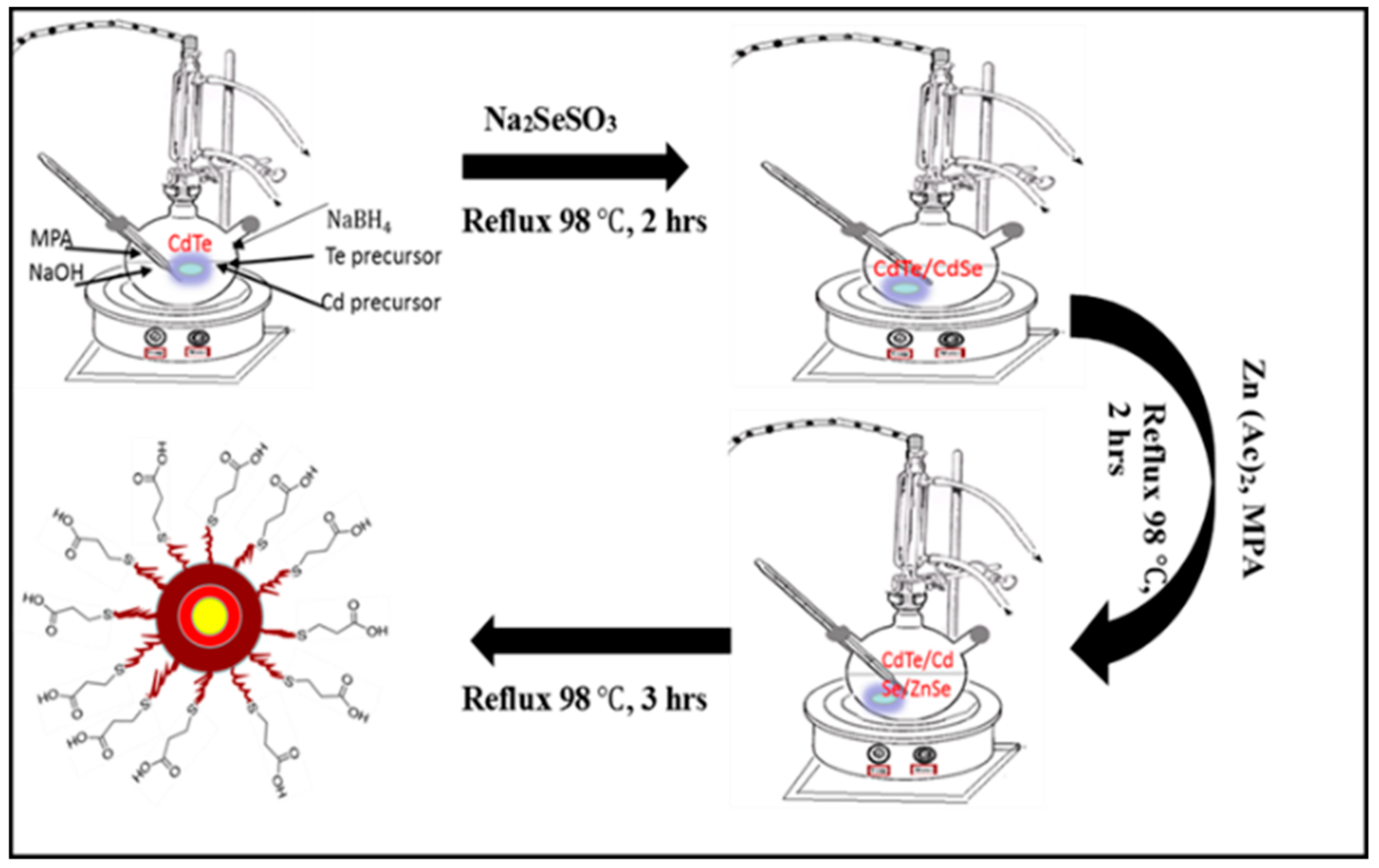 Sensors 18 03368 sch001