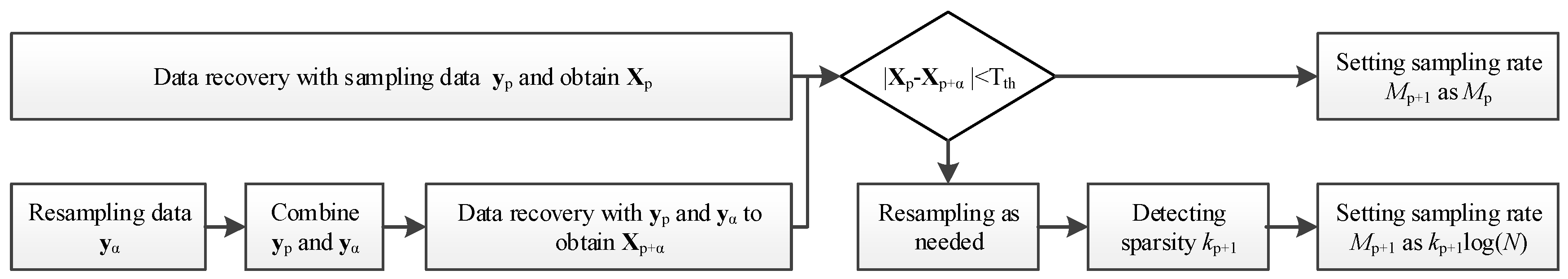 Sensors 18 03369 g003 550