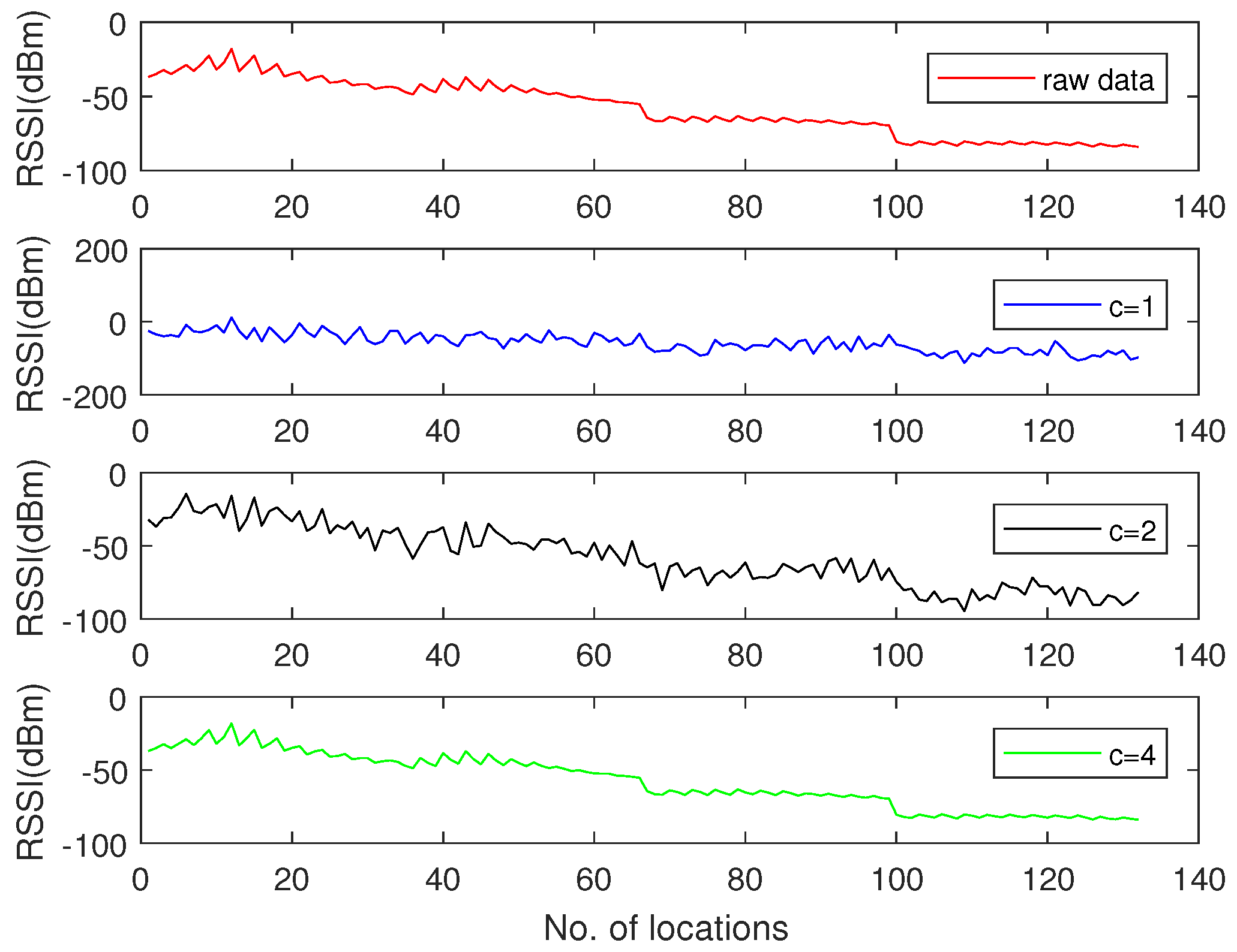 Sensors 18 03369 g009 550