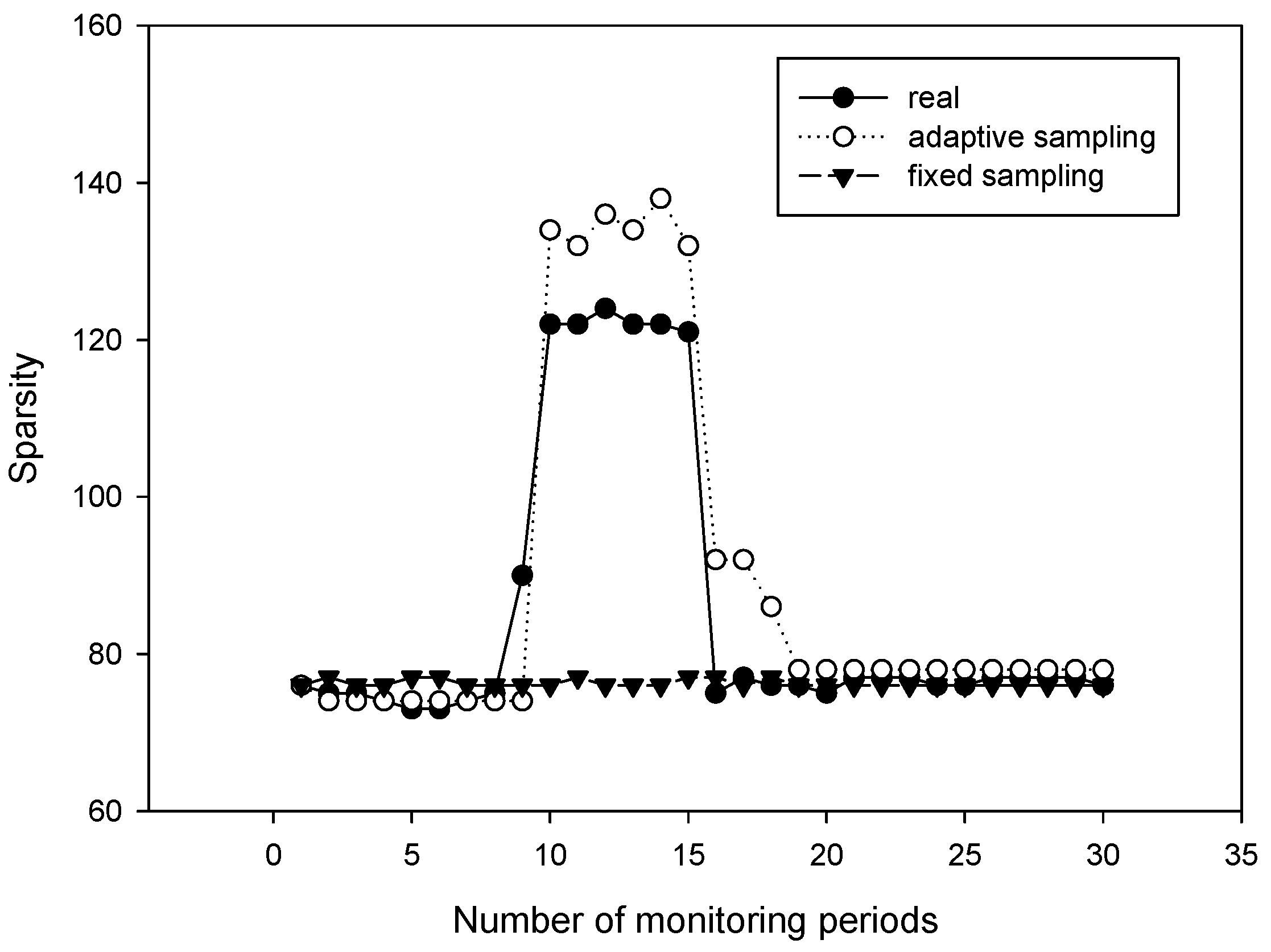 Sensors 18 03369 g010 550
