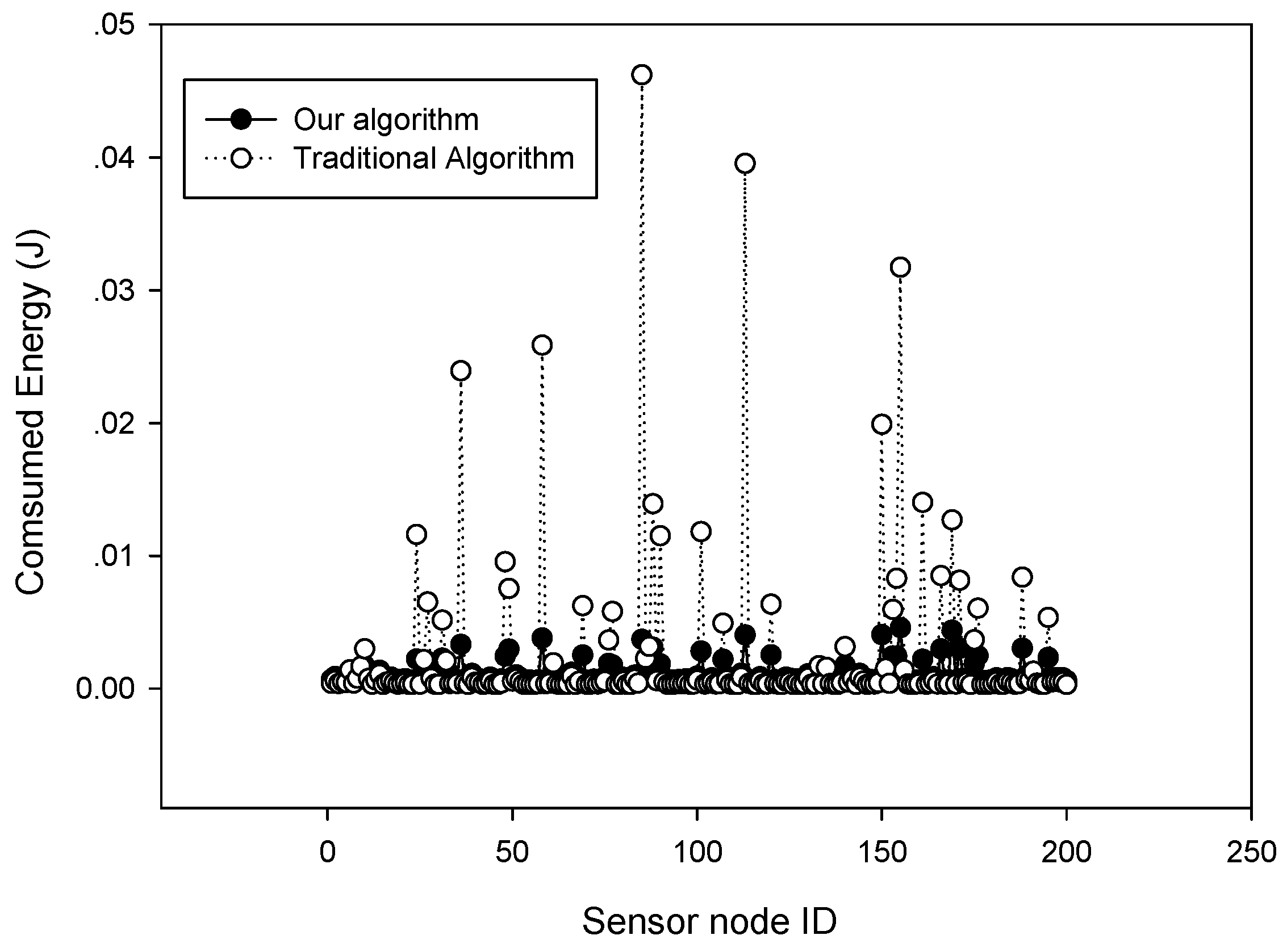 Sensors 18 03369 g012 550