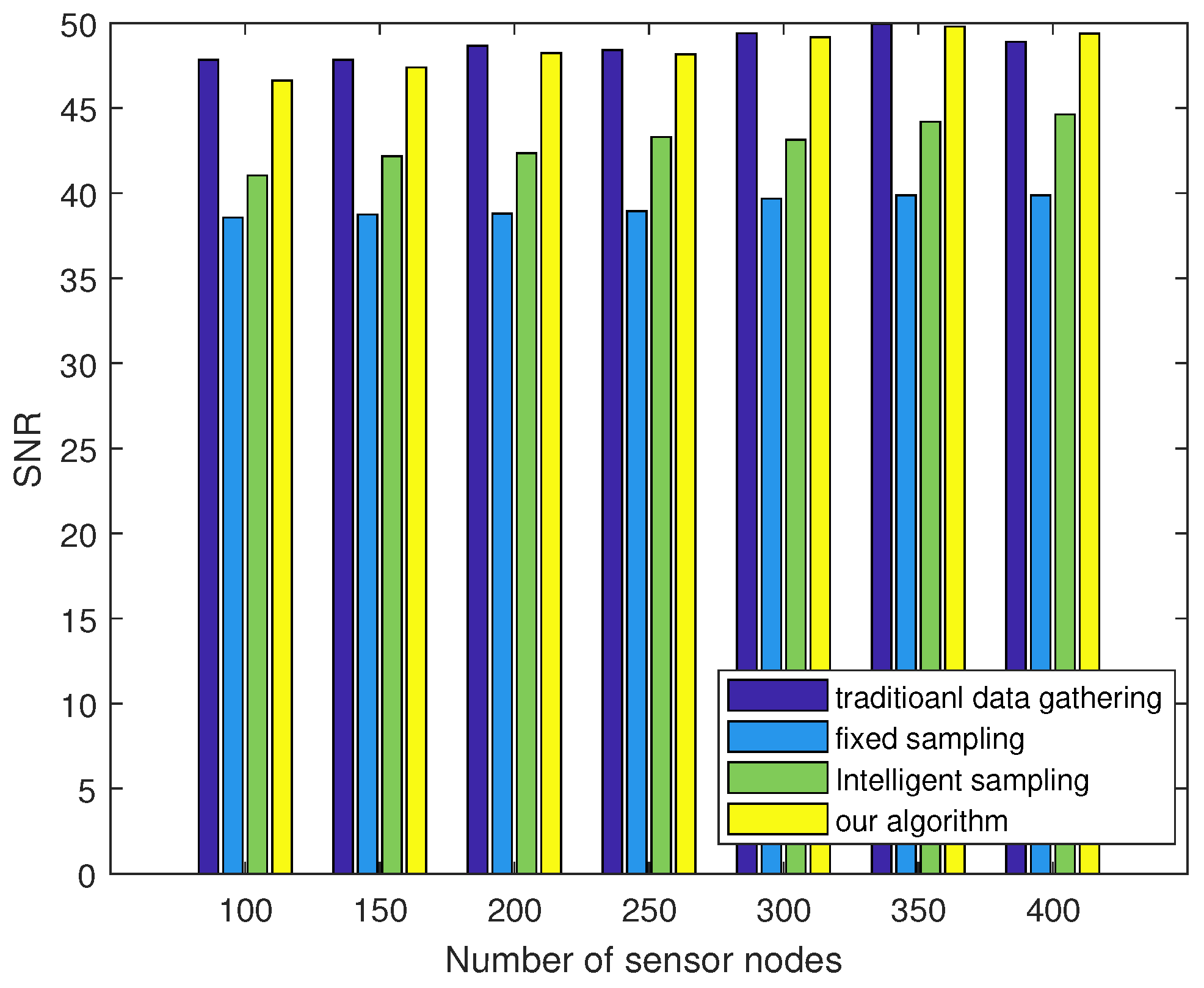 Sensors 18 03369 g016 550