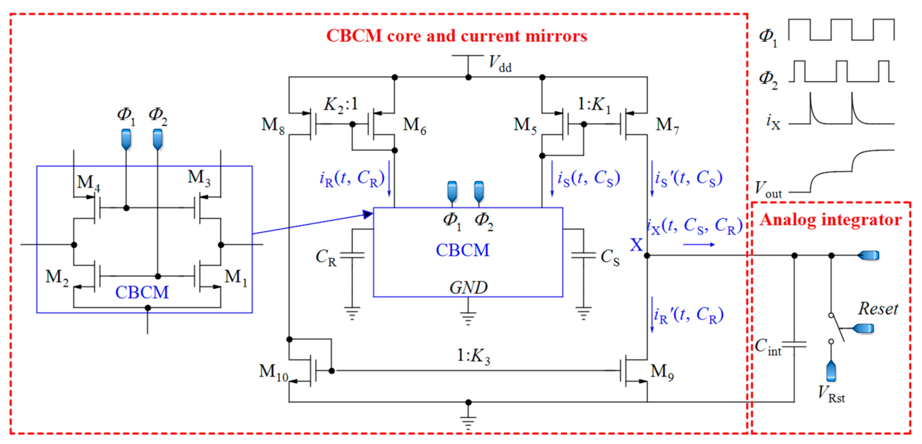 Sensors 18 03370 g004 Sensors 18 03370 g004