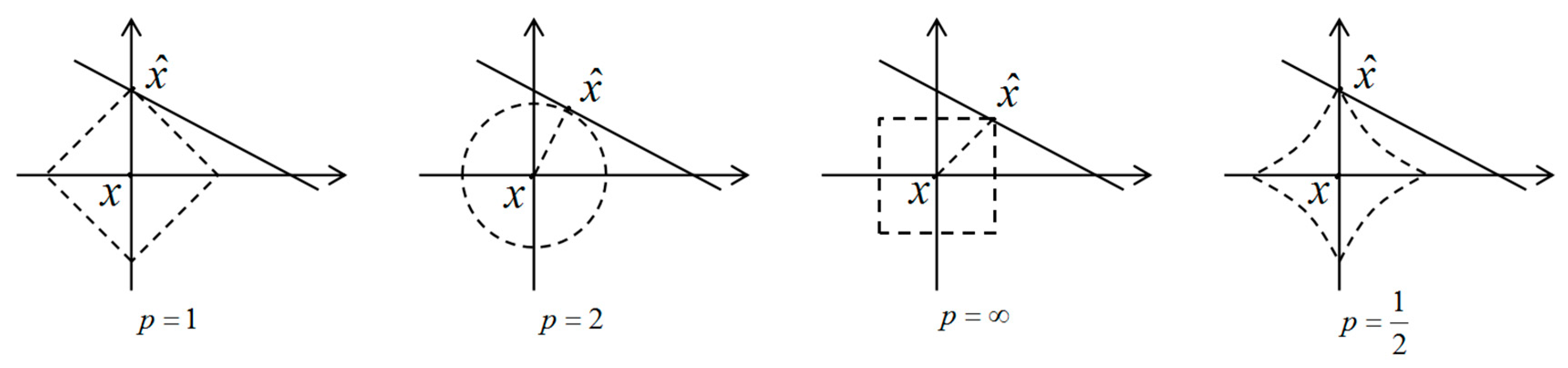 Sensors 18 03373 g001