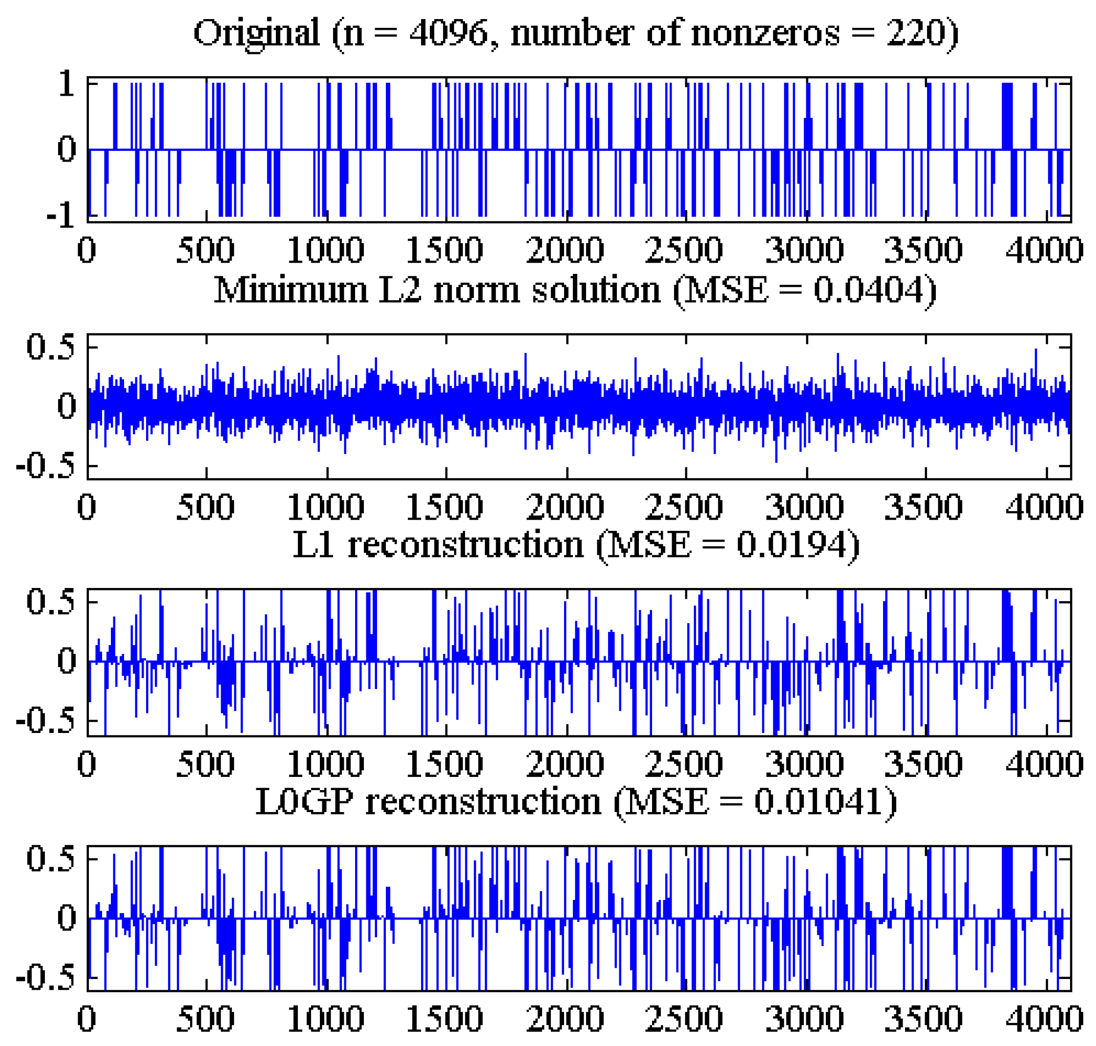 Sensors 18 03373 g003