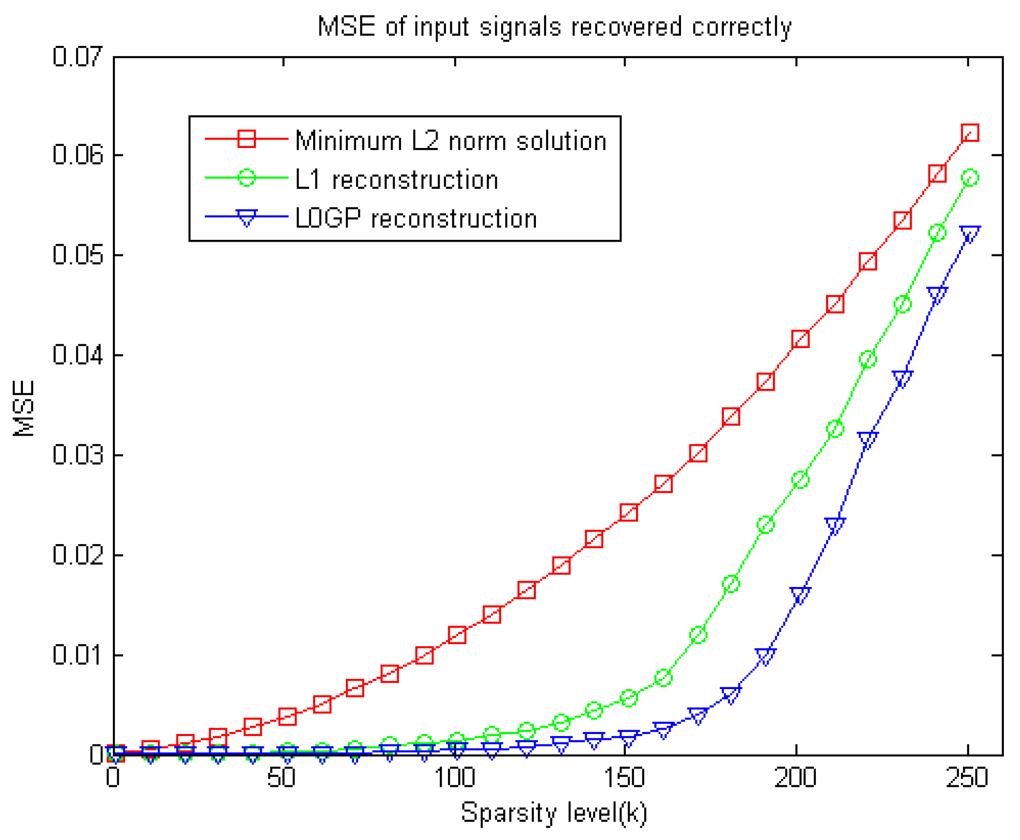 Sensors 18 03373 g004