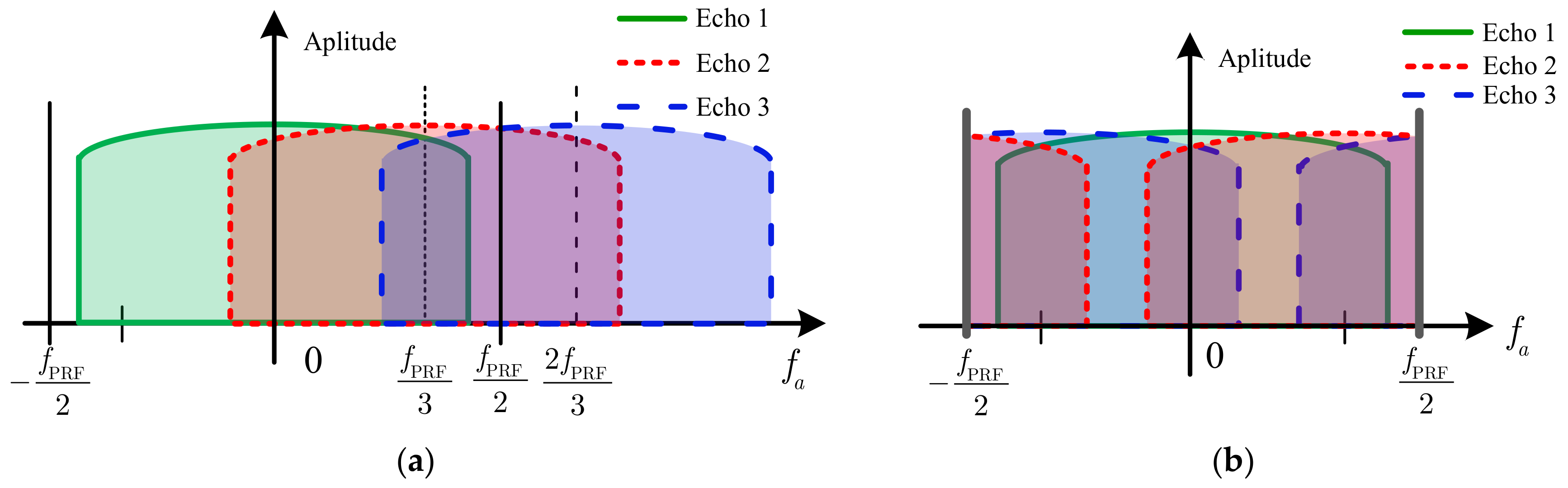 Sensors 18 03374 g005