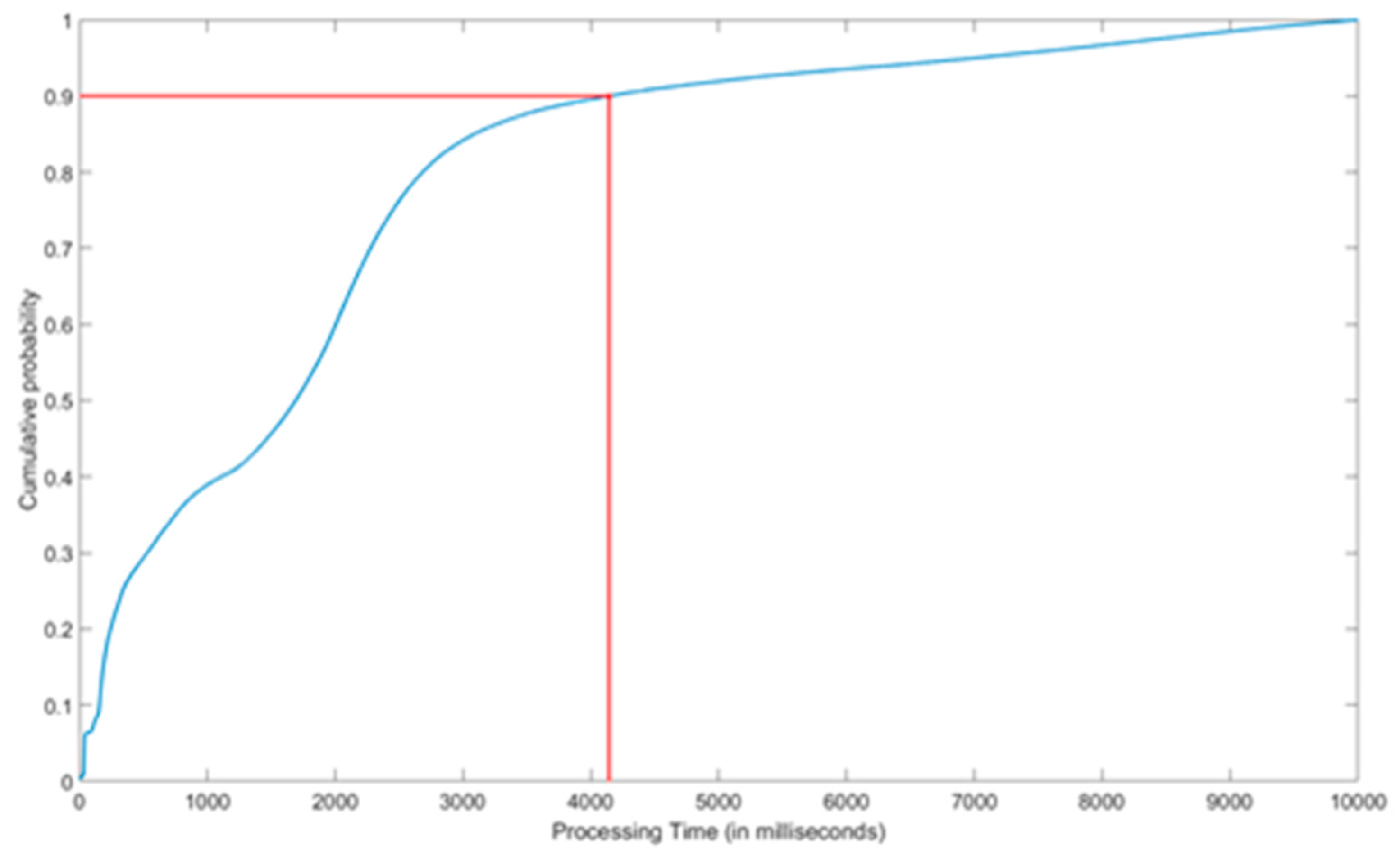 Sensors 18 03375 g010