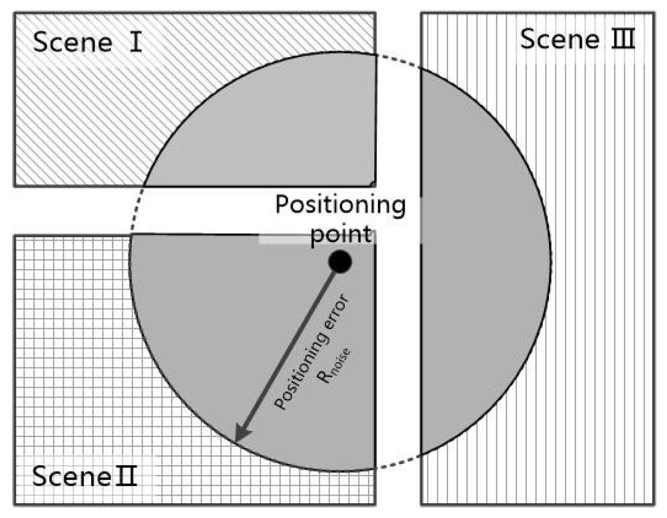 Sensors 18 03376 g005 550