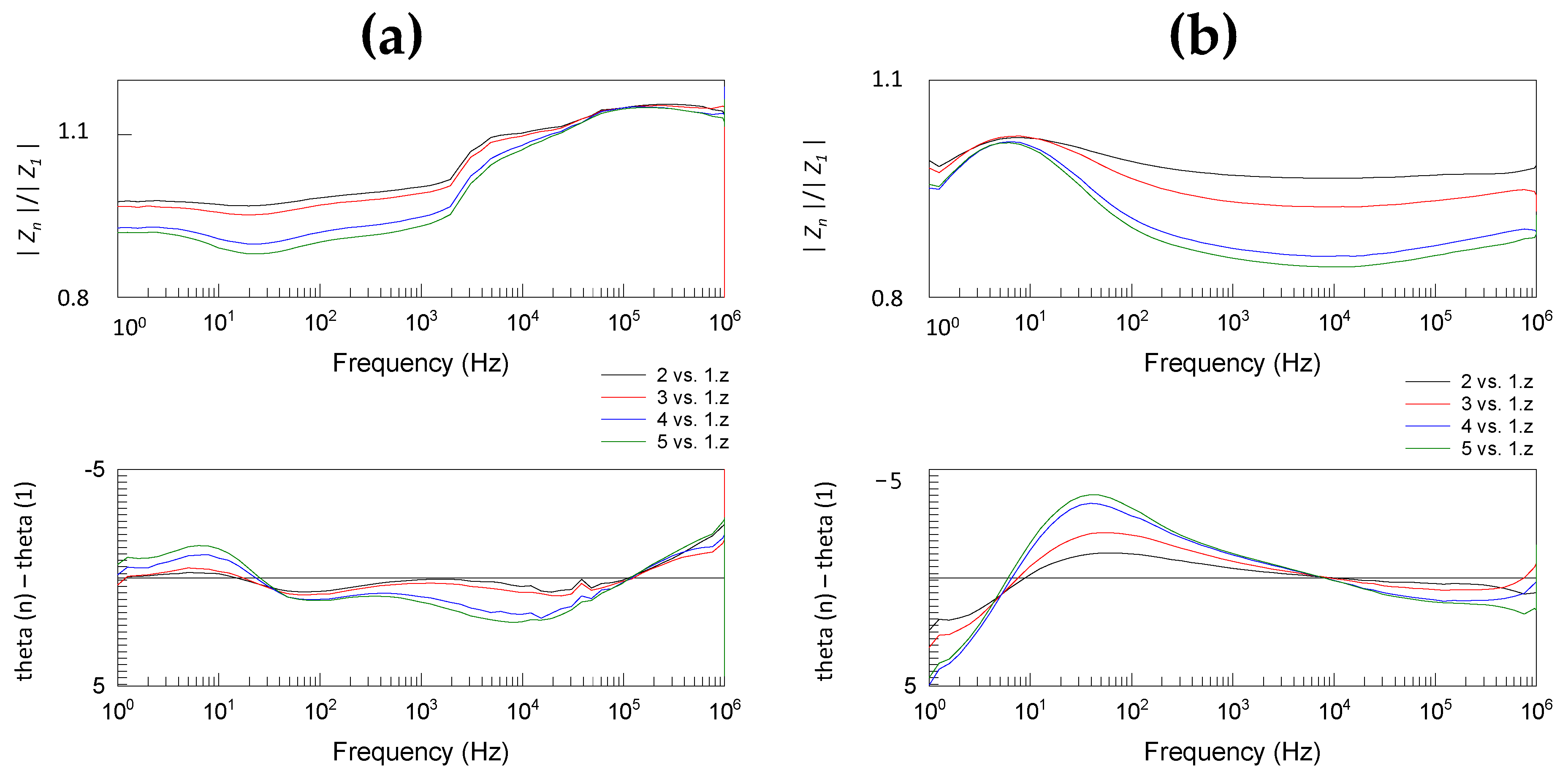 Sensors 18 03378 g005 Sensors 18 03378 g005