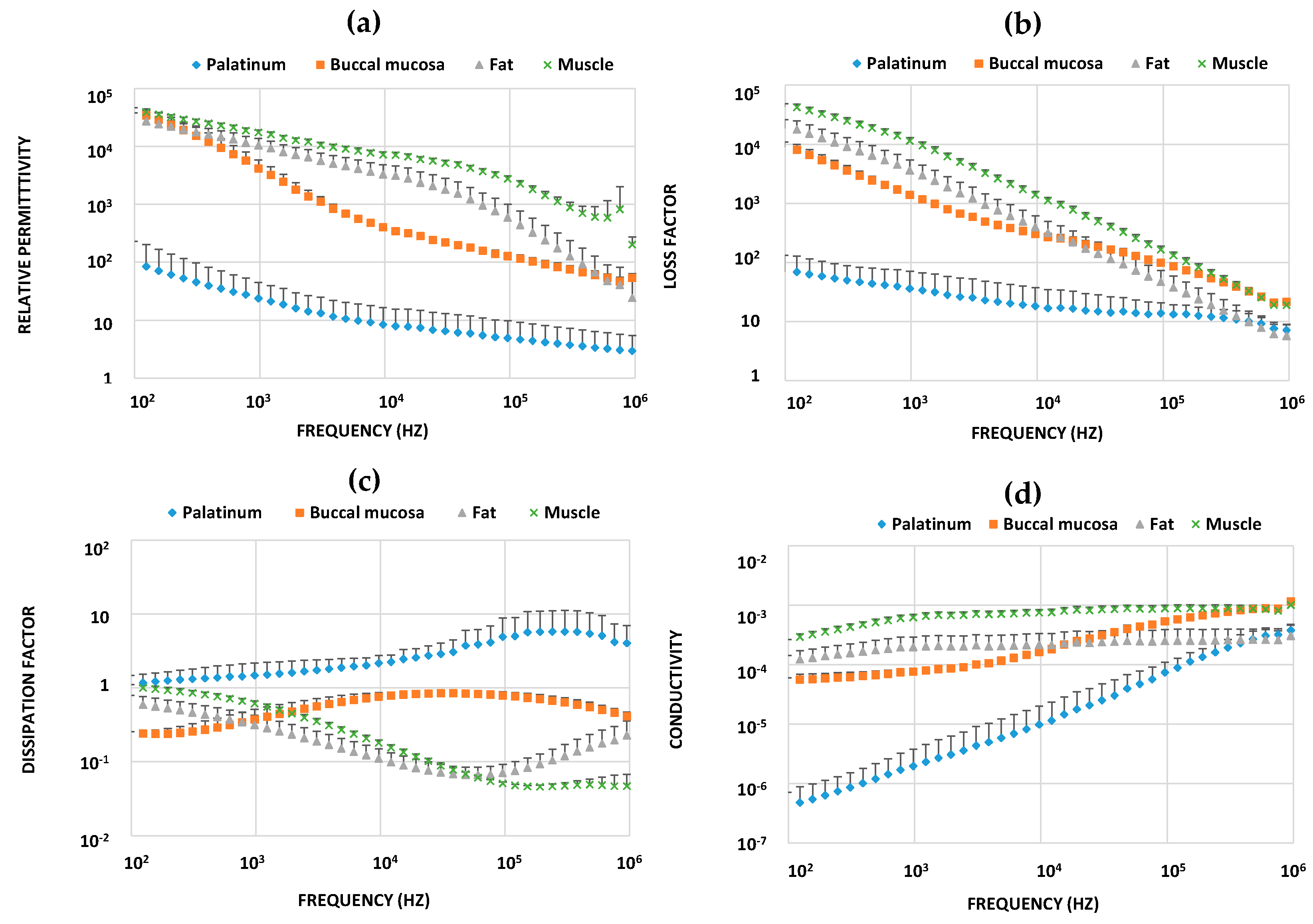 Sensors 18 03378 g007 Sensors 18 03378 g007