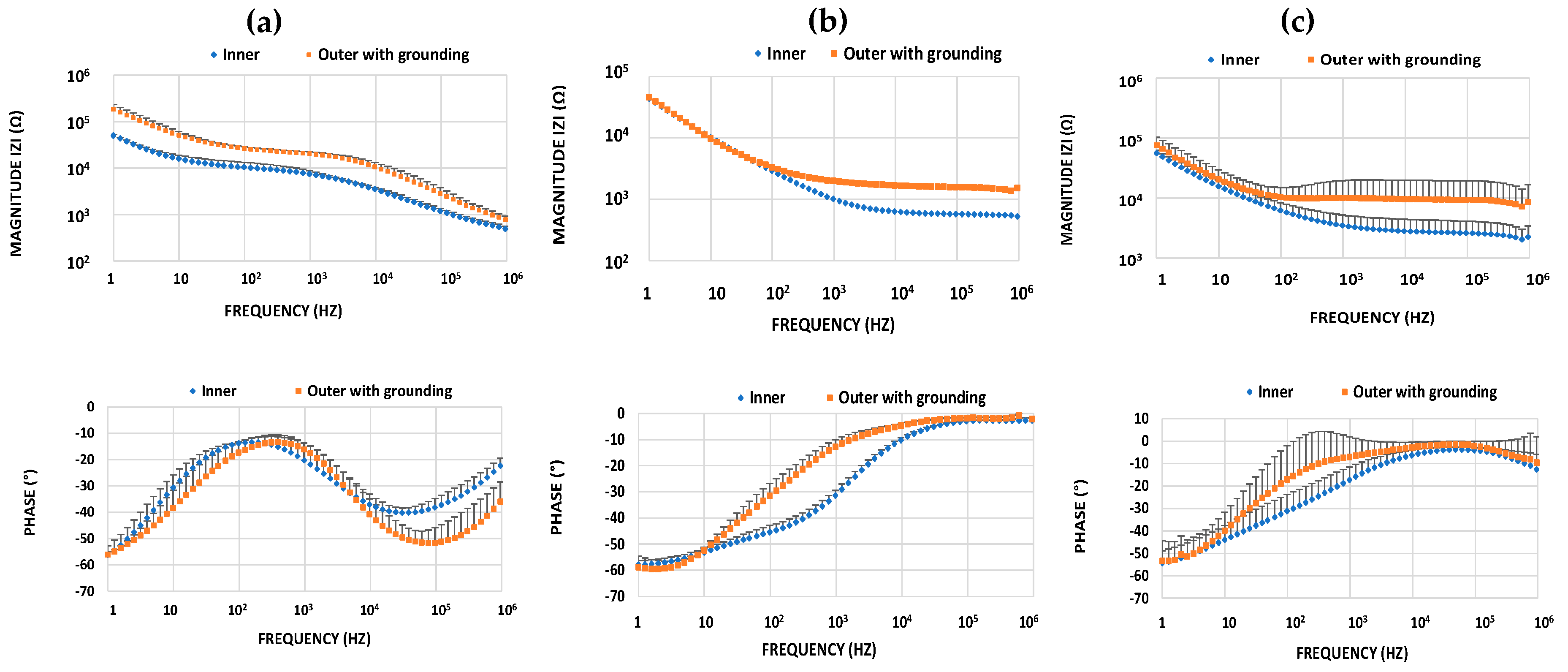 Sensors 18 03378 g008 Sensors 18 03378 g008
