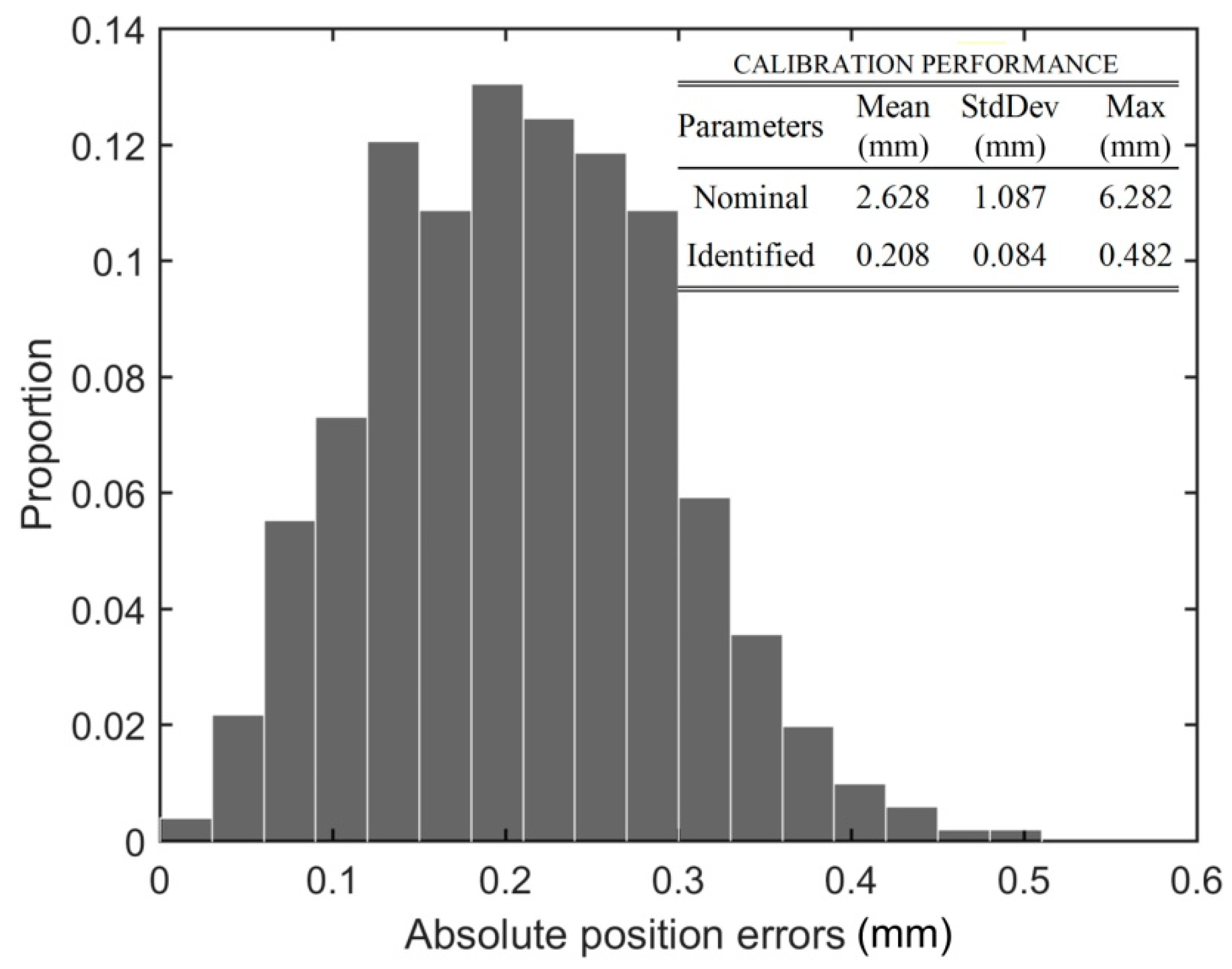 matlab 2014a histogram matlab 2014a histogram