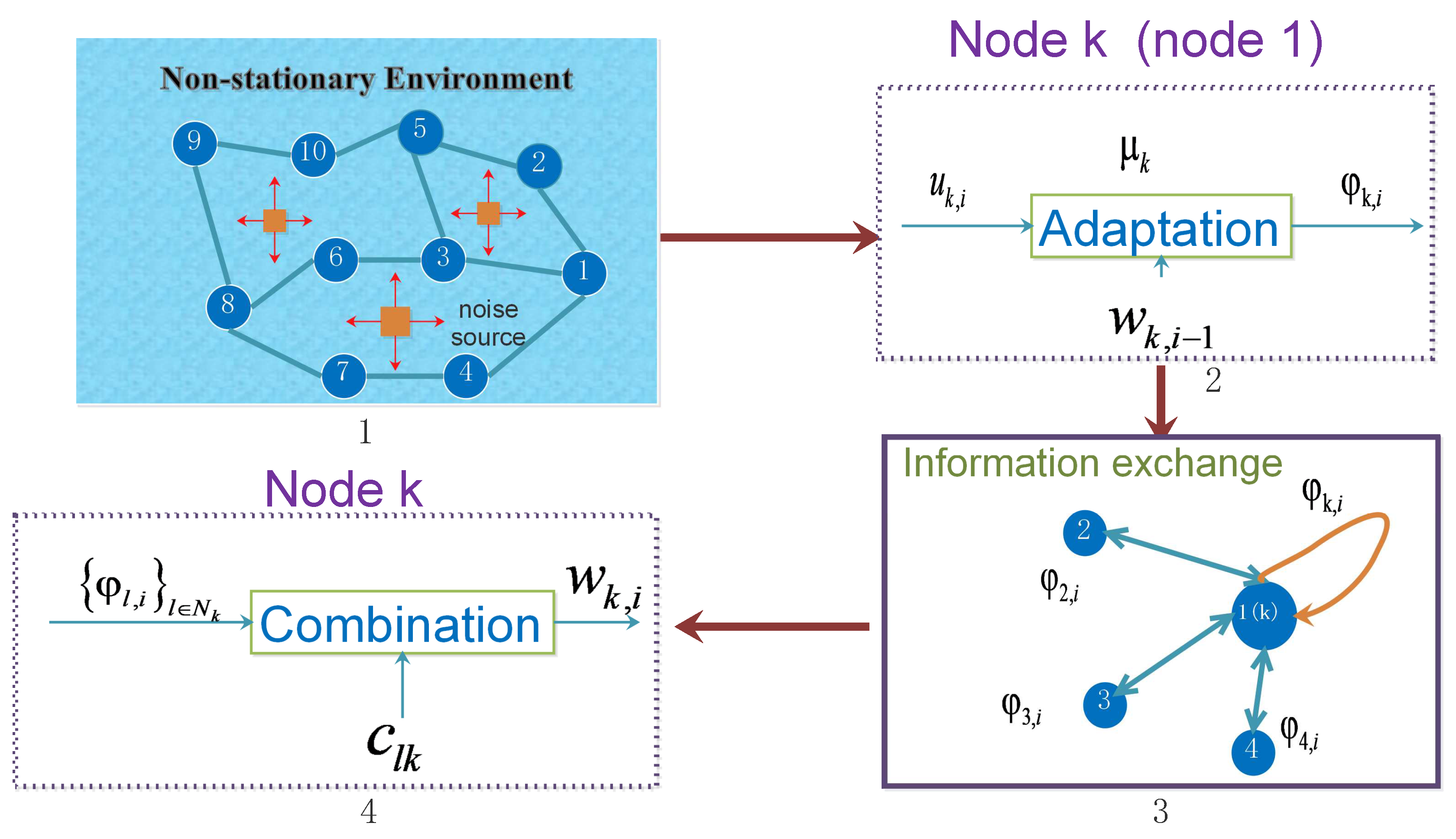 Sensors 18 03381 g002