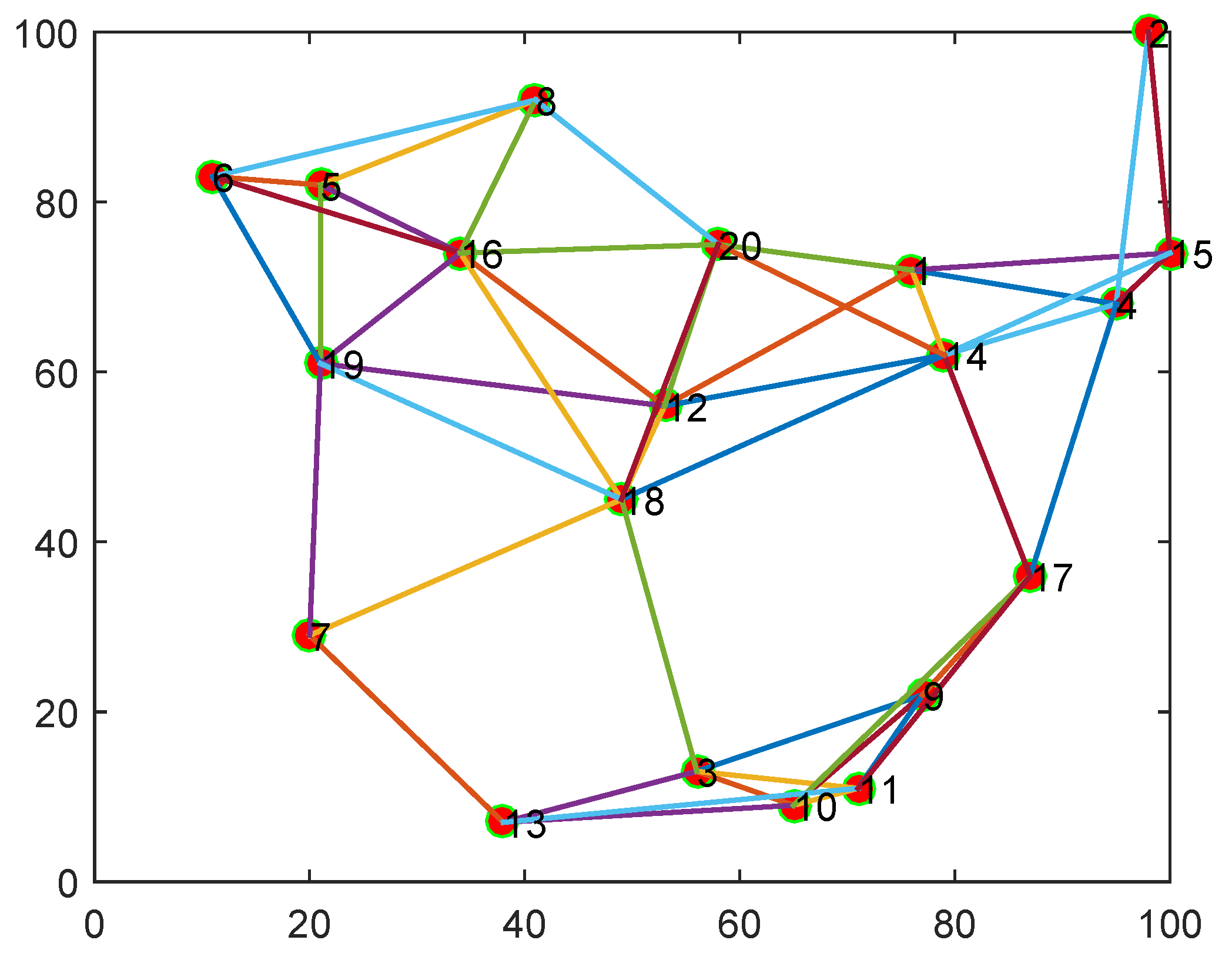 Sensors 18 03381 g003