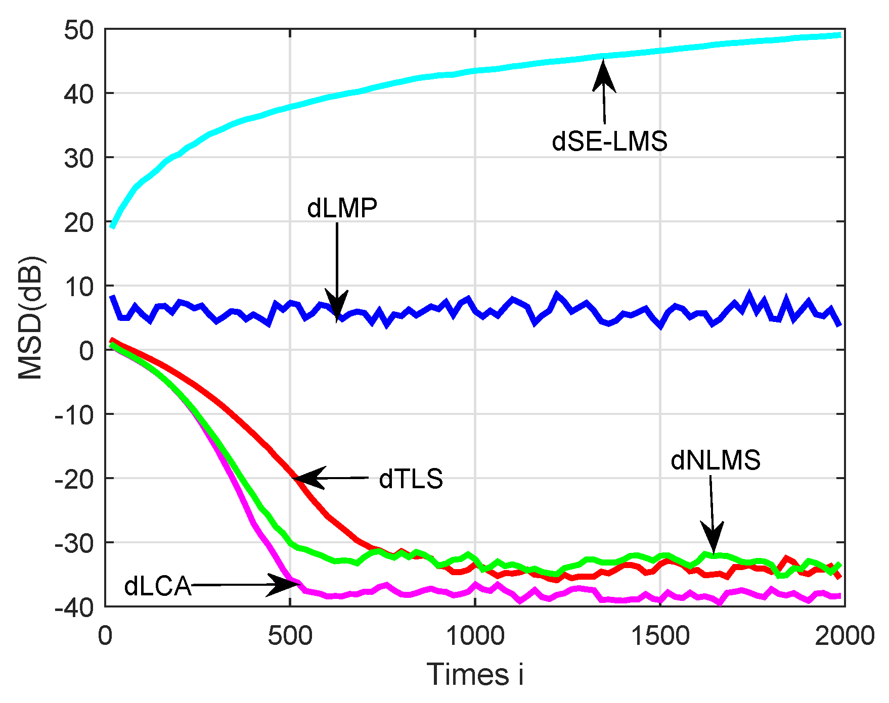 Sensors 18 03381 g006