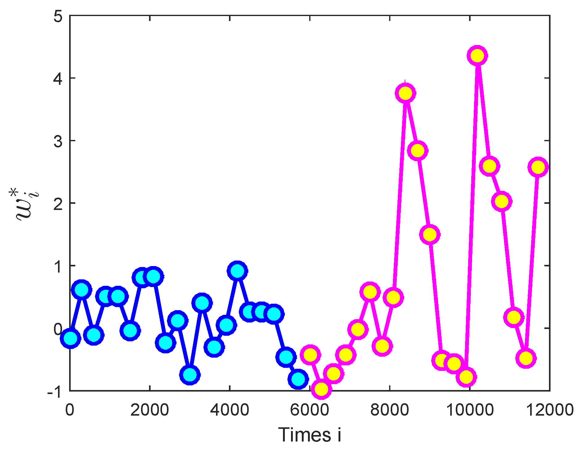 Sensors 18 03381 g008