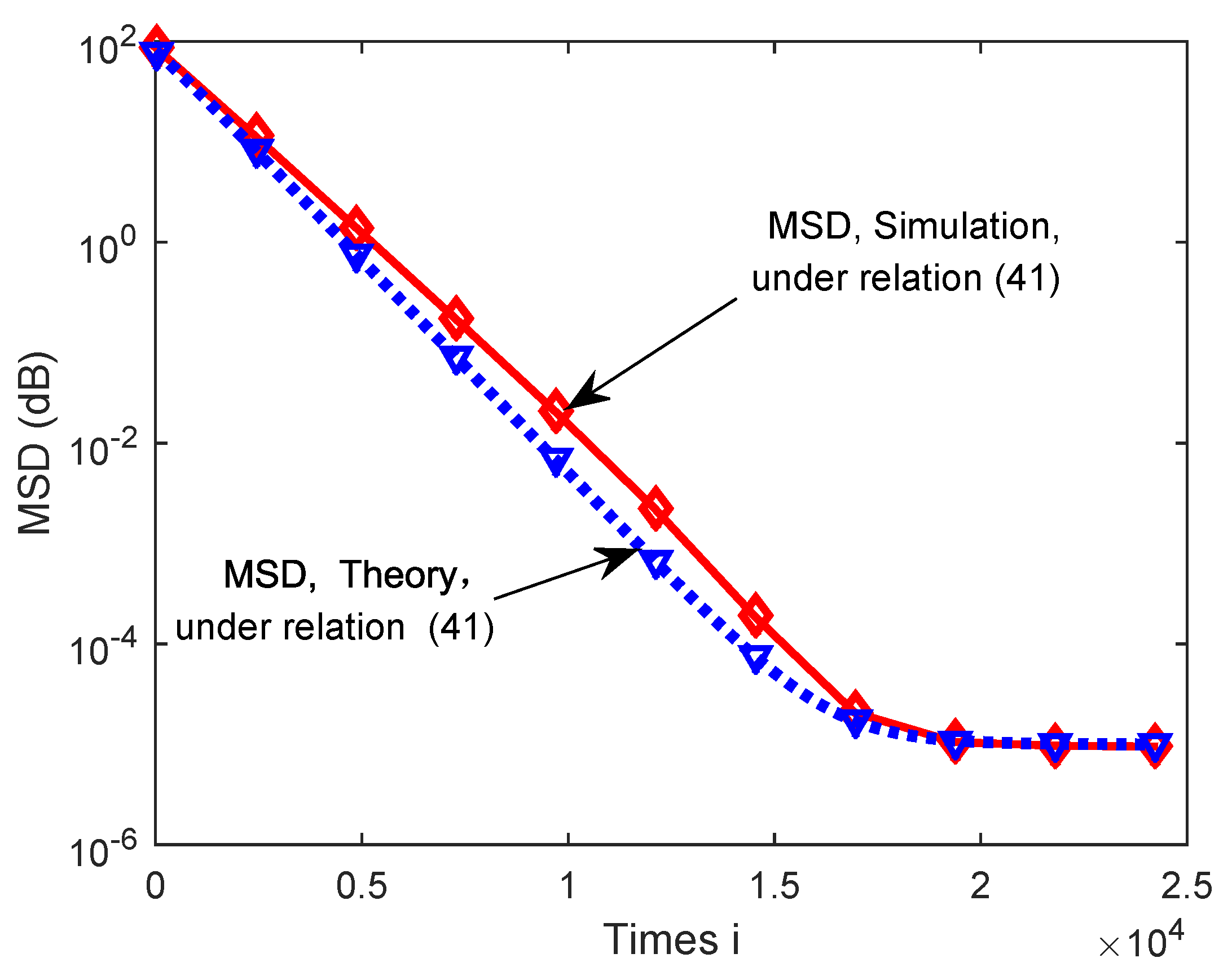 Sensors 18 03381 g010