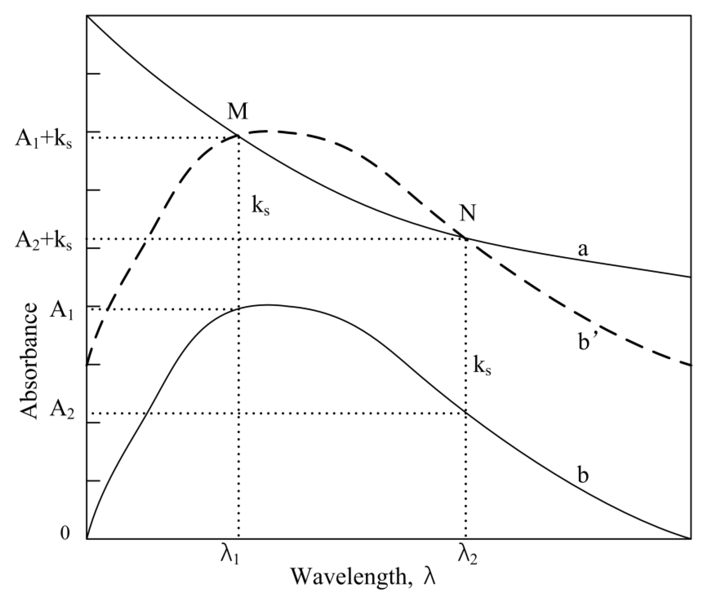 Sensors 18 03382 g001