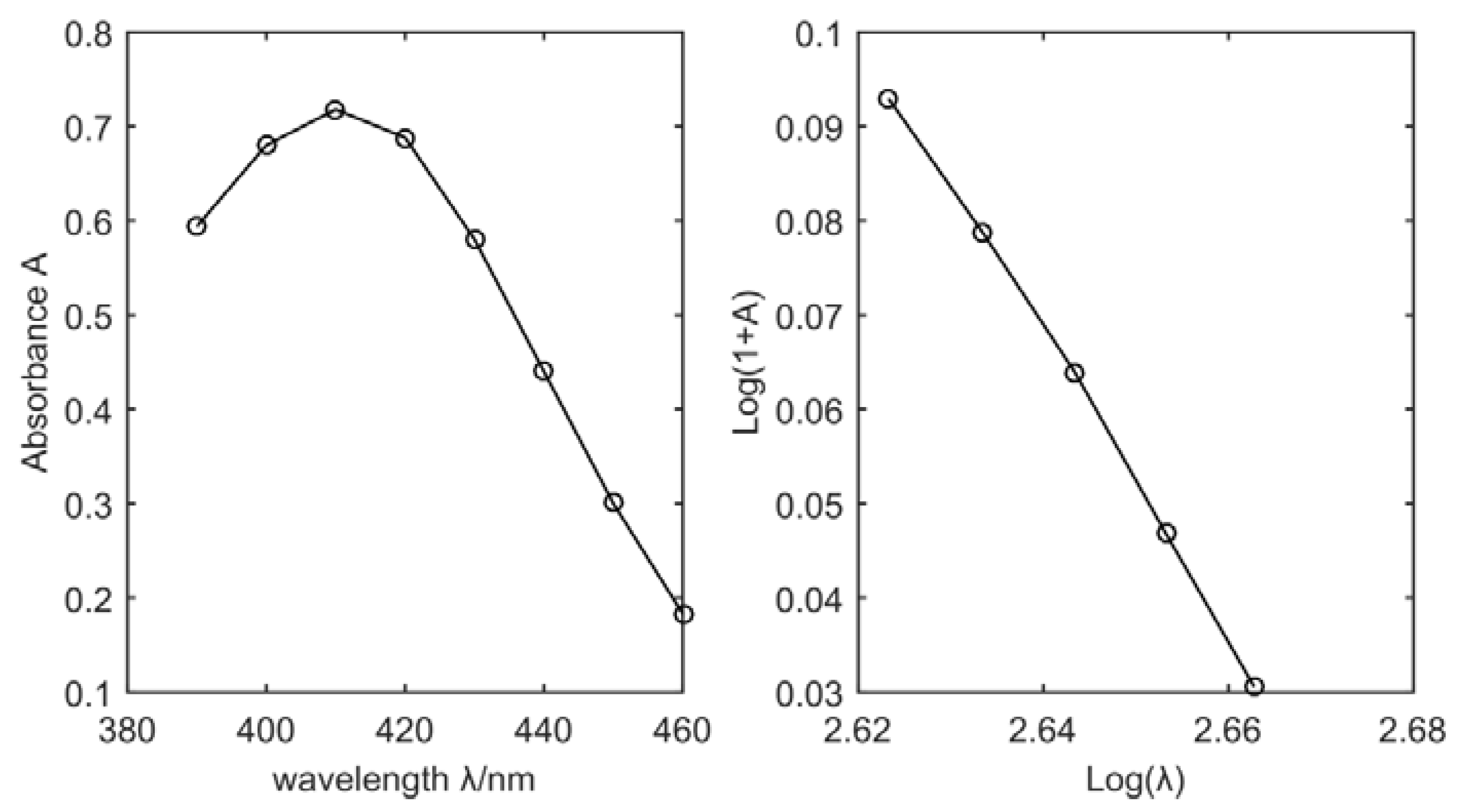 Sensors 18 03382 g003