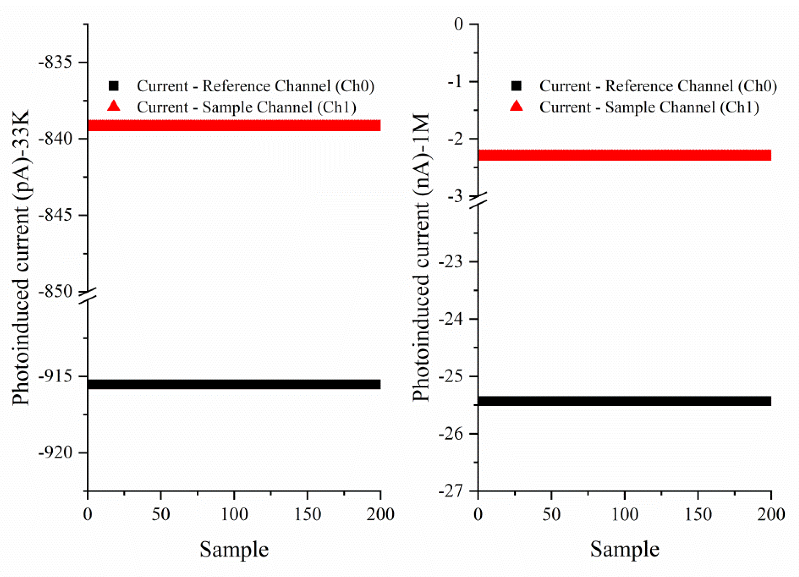 Sensors 18 03382 g006