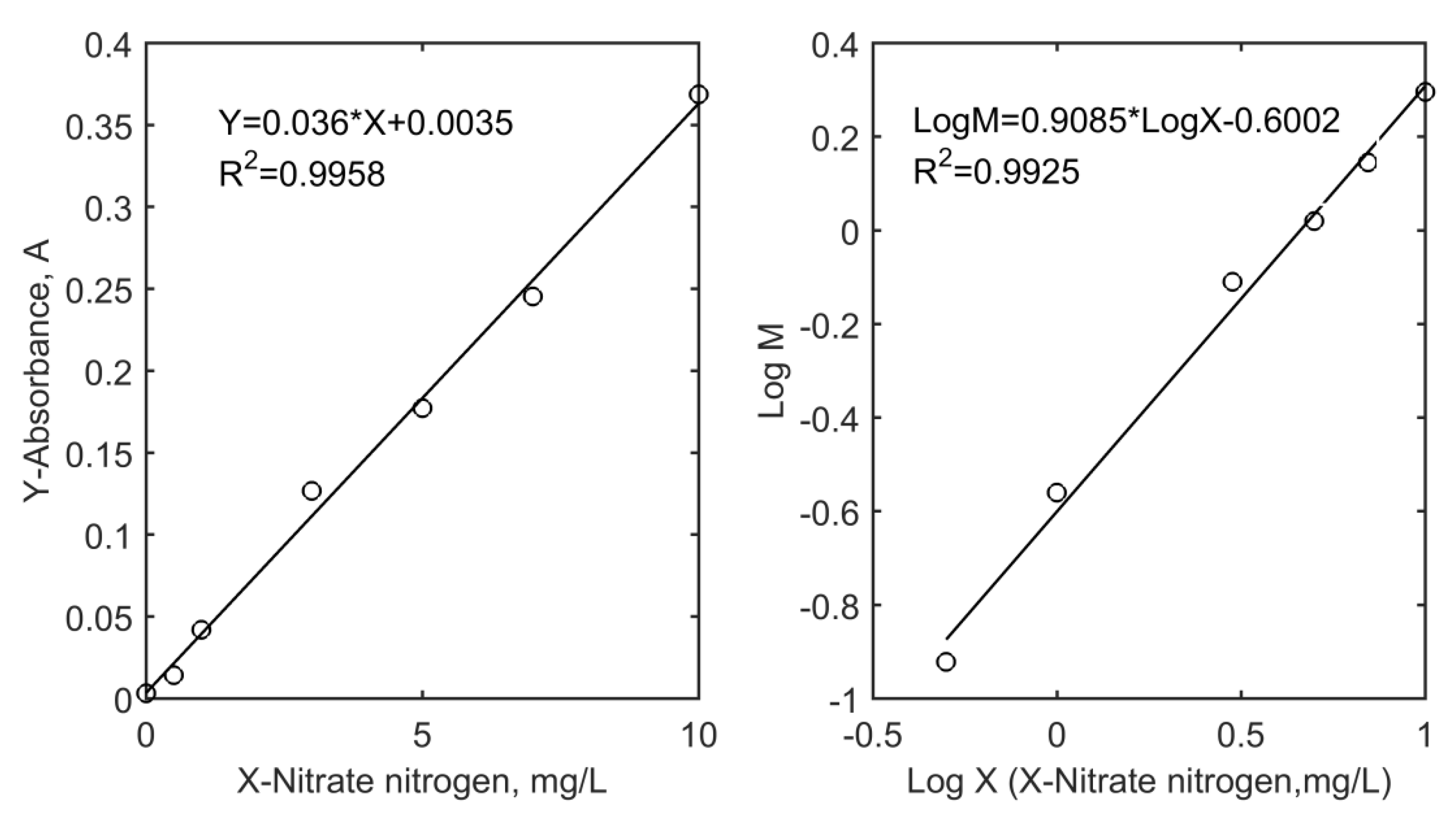 Sensors 18 03382 g008