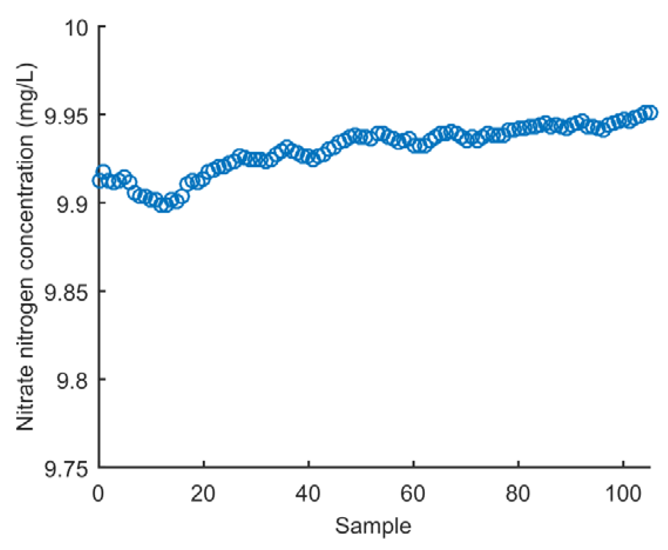 Sensors 18 03382 g010