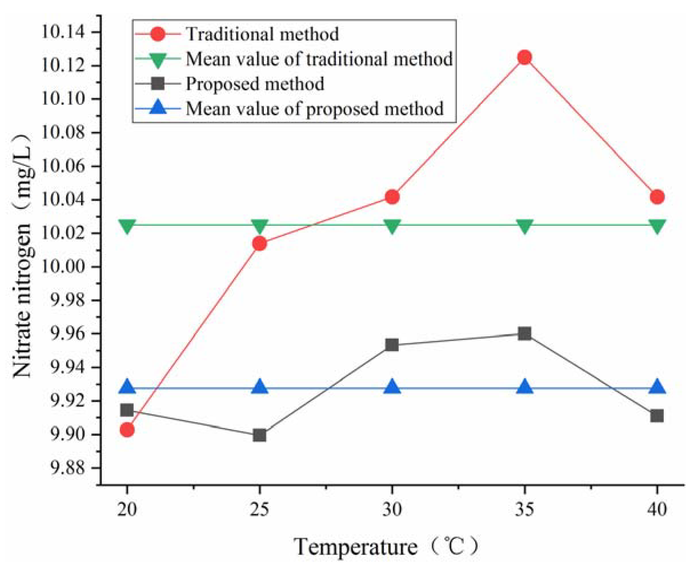 Sensors 18 03382 g011