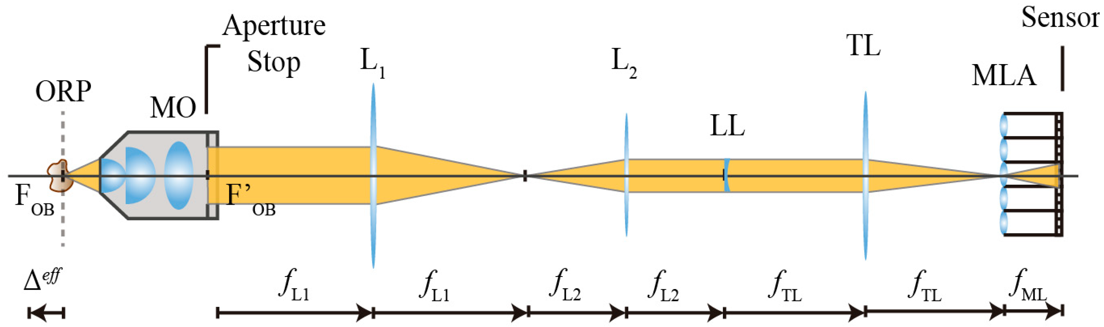 Sensors 18 03383 g003