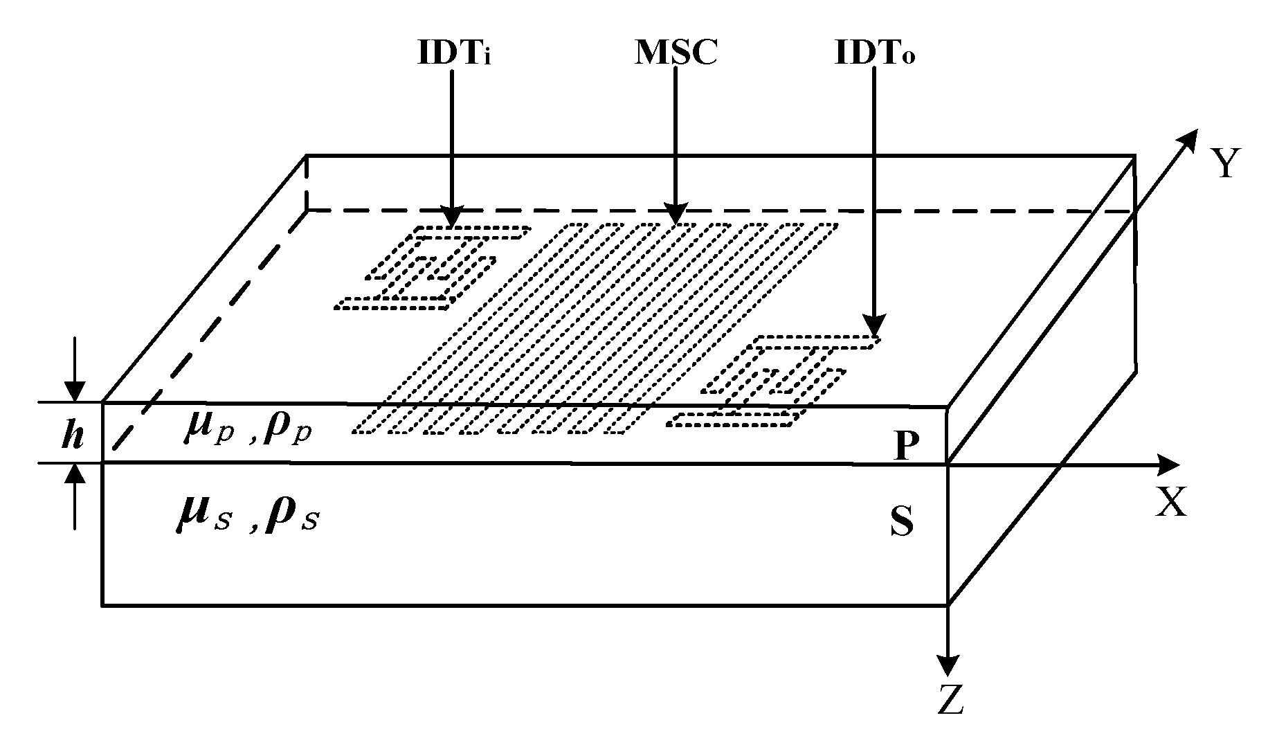 Sensors 18 03384 g001 Sensors 18 03384 g001