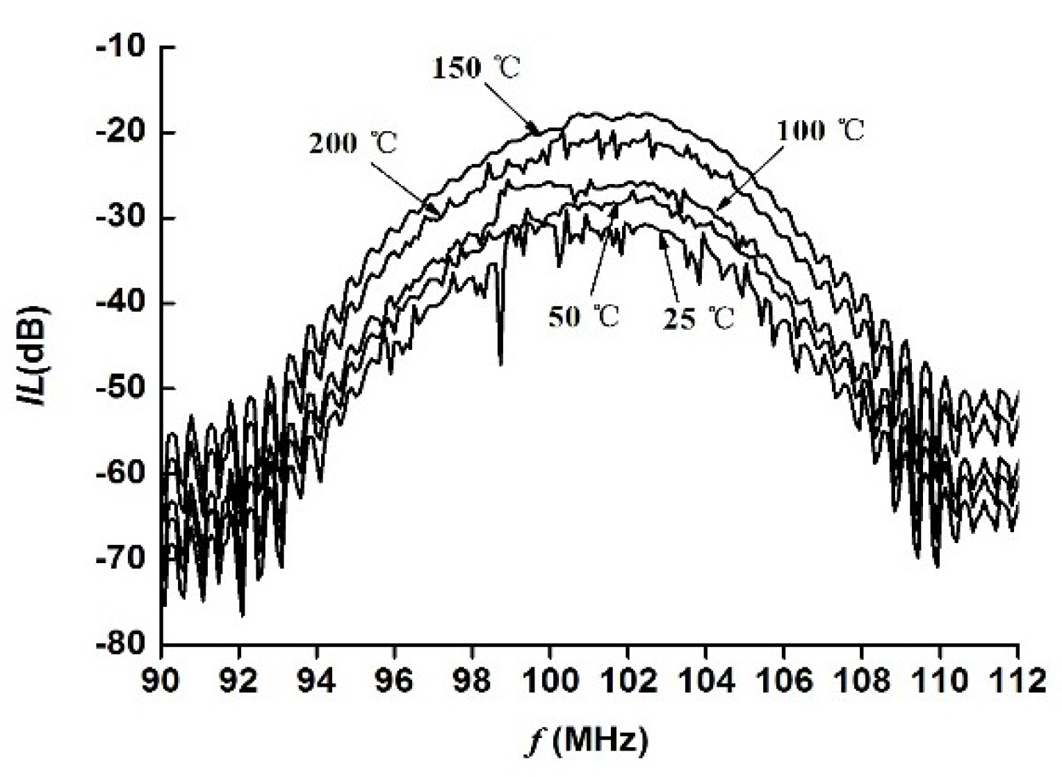 Sensors 18 03384 g007 Sensors 18 03384 g007