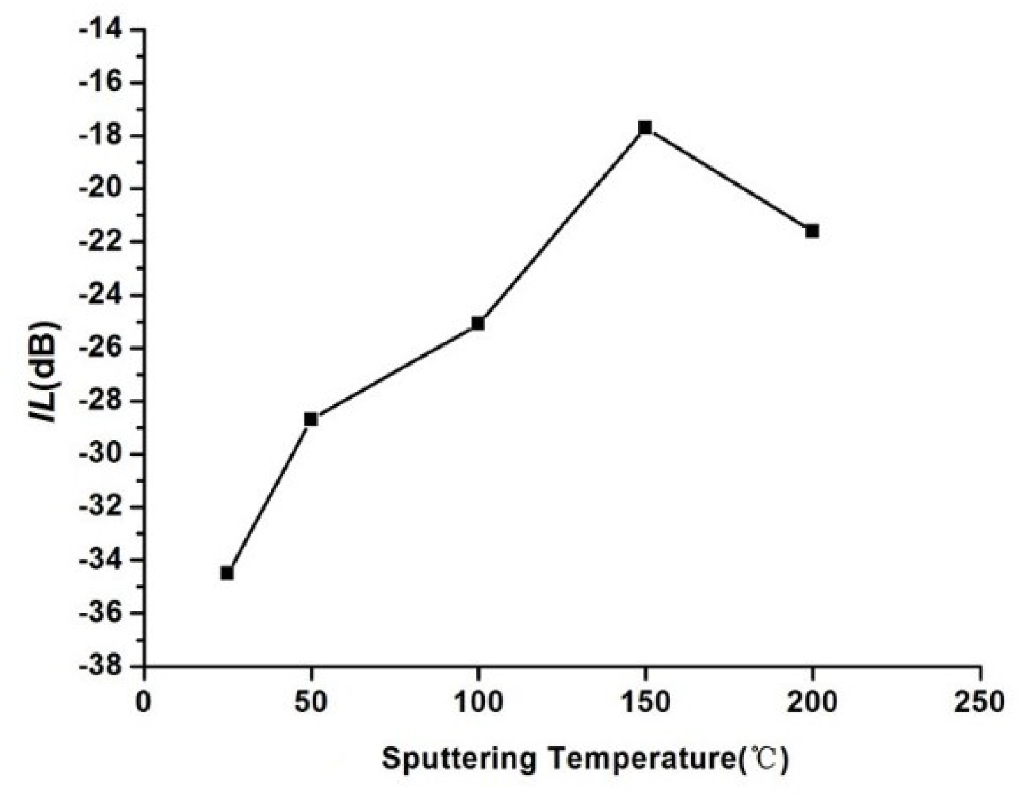Sensors 18 03384 g008 Sensors 18 03384 g008