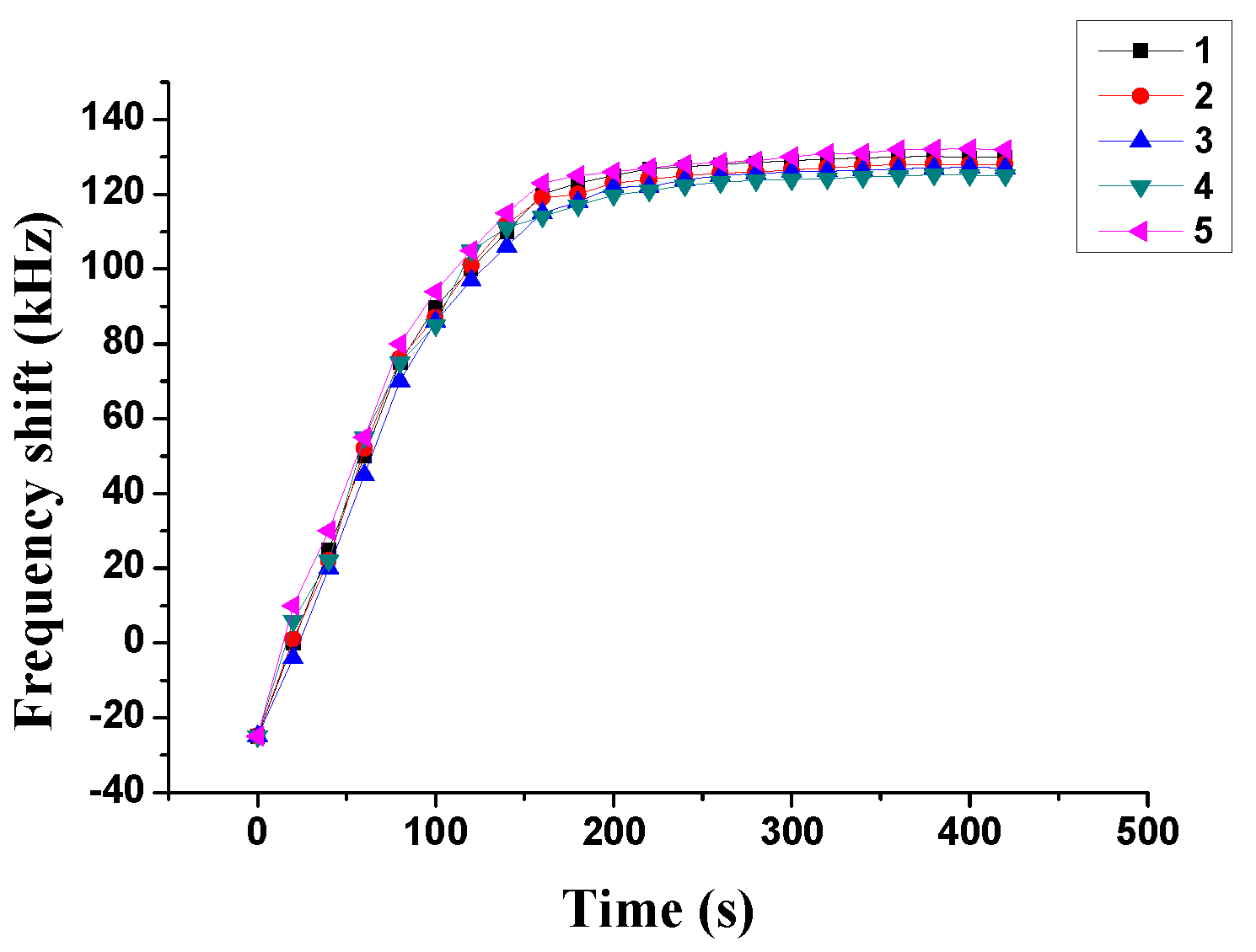 Sensors 18 03384 g009 Sensors 18 03384 g009