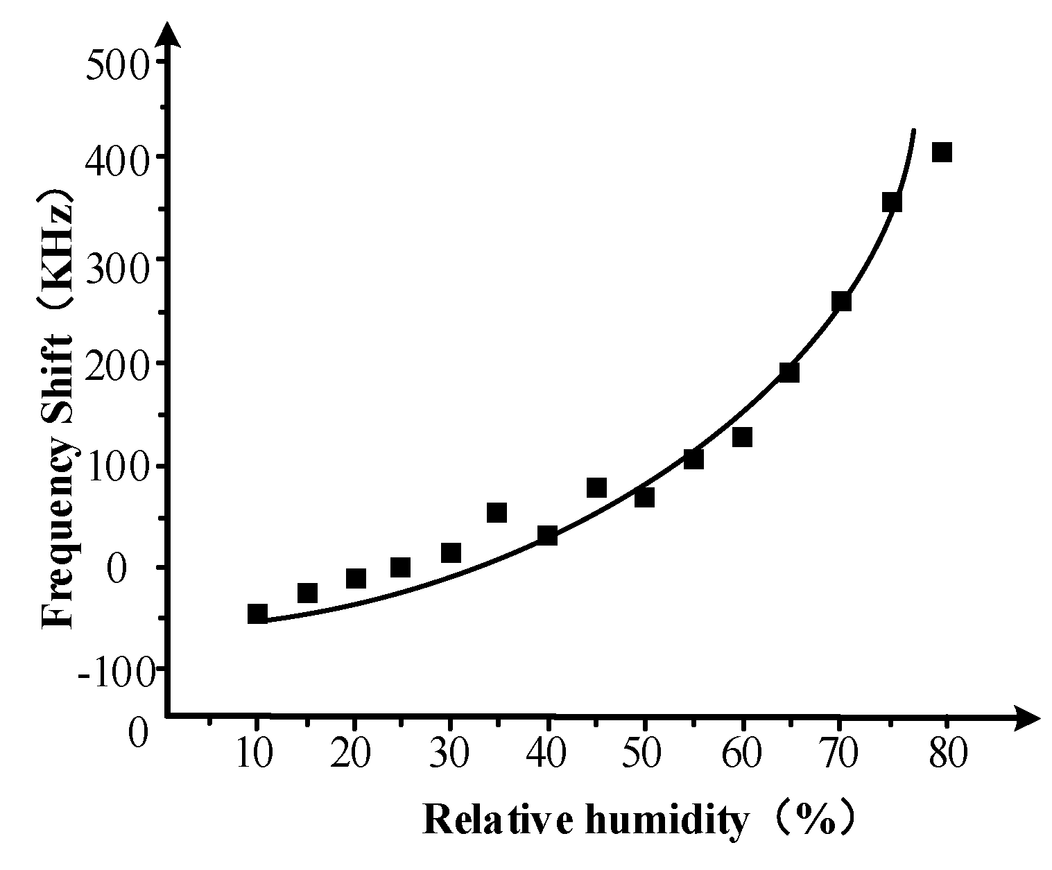 Sensors 18 03384 g010 Sensors 18 03384 g010