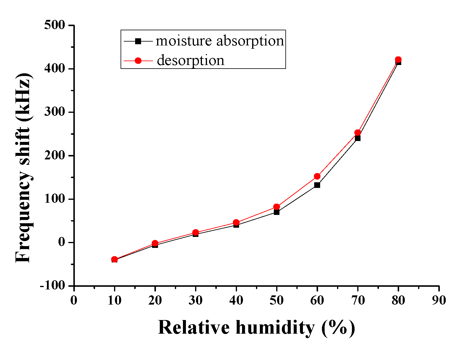 Sensors 18 03384 g011 Sensors 18 03384 g011