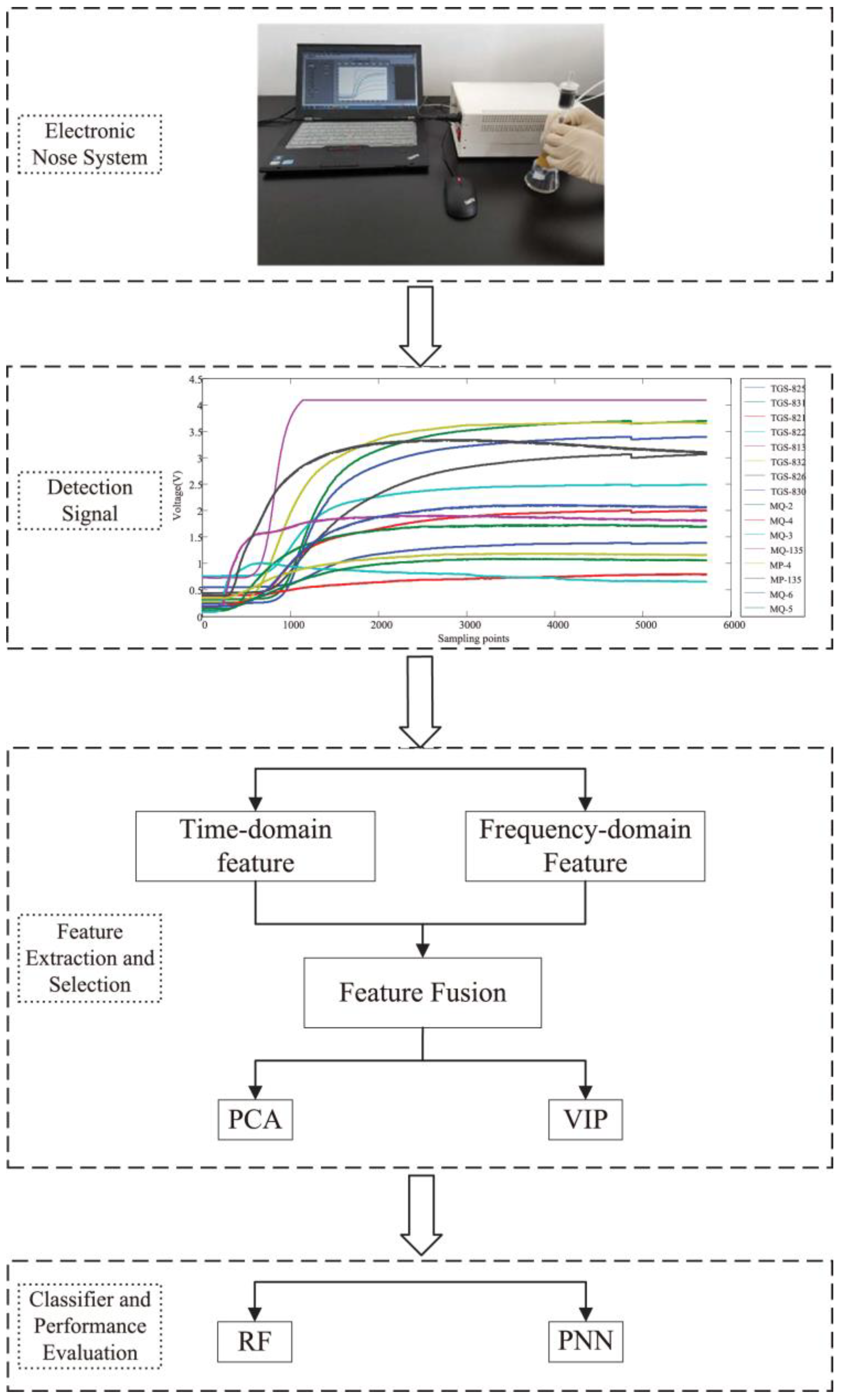 Sensors 18 03387 g001 Sensors 18 03387 g001