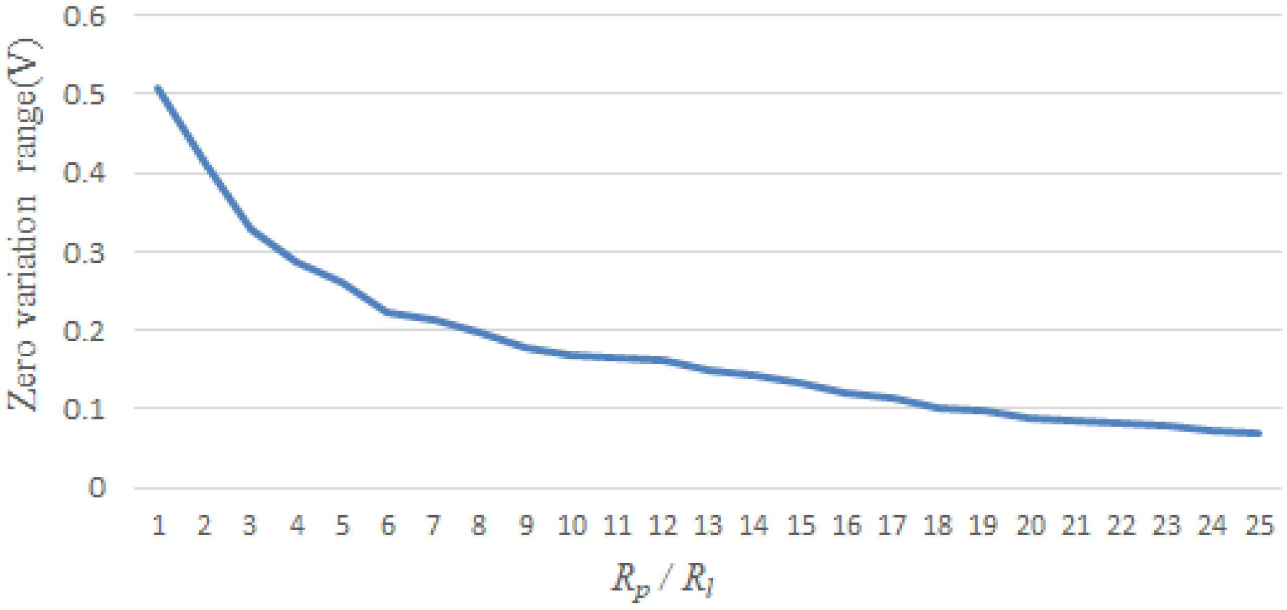Sensors 18 03387 g004 Sensors 18 03387 g004